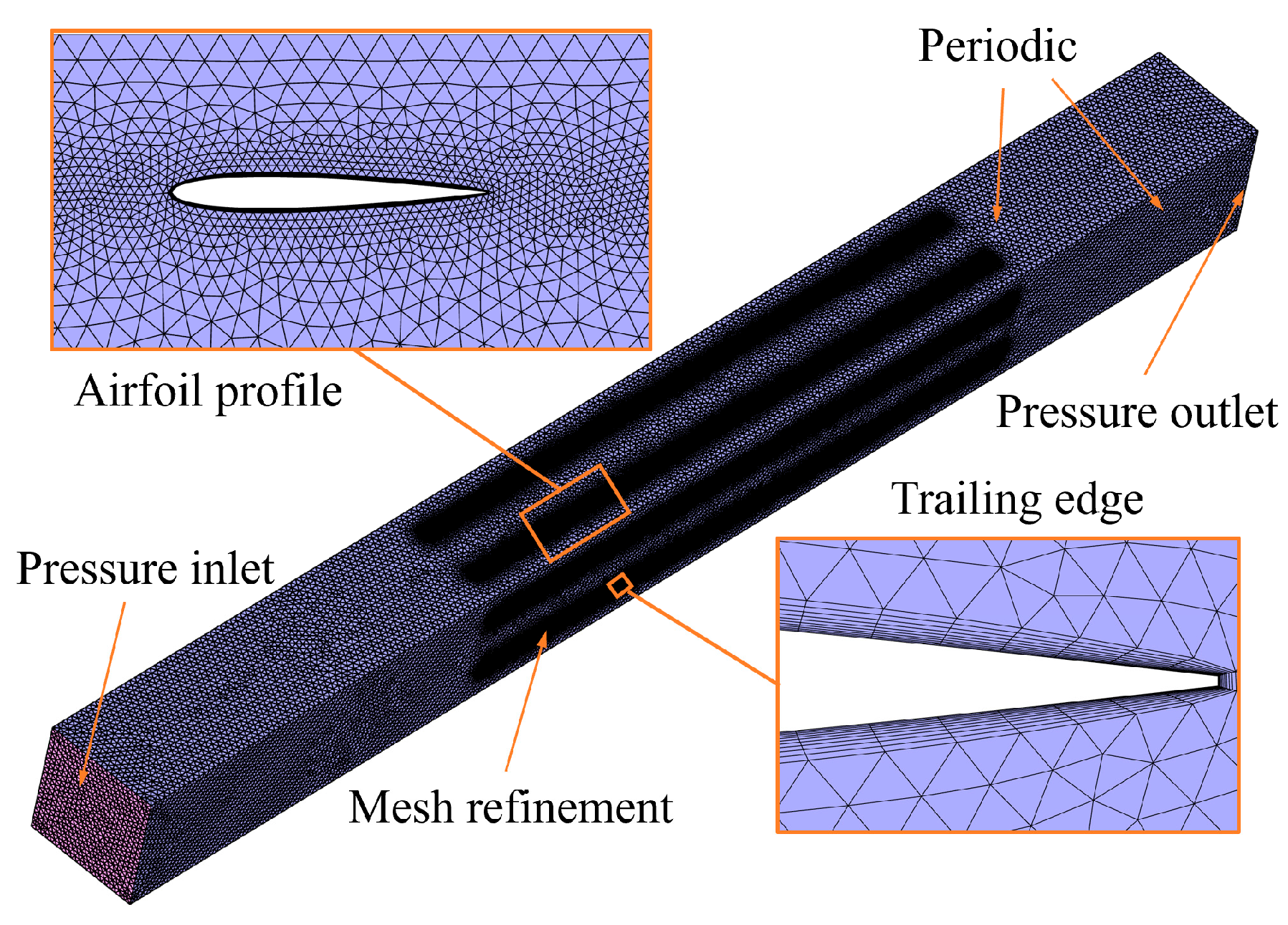 Sensors 25 04525 g003