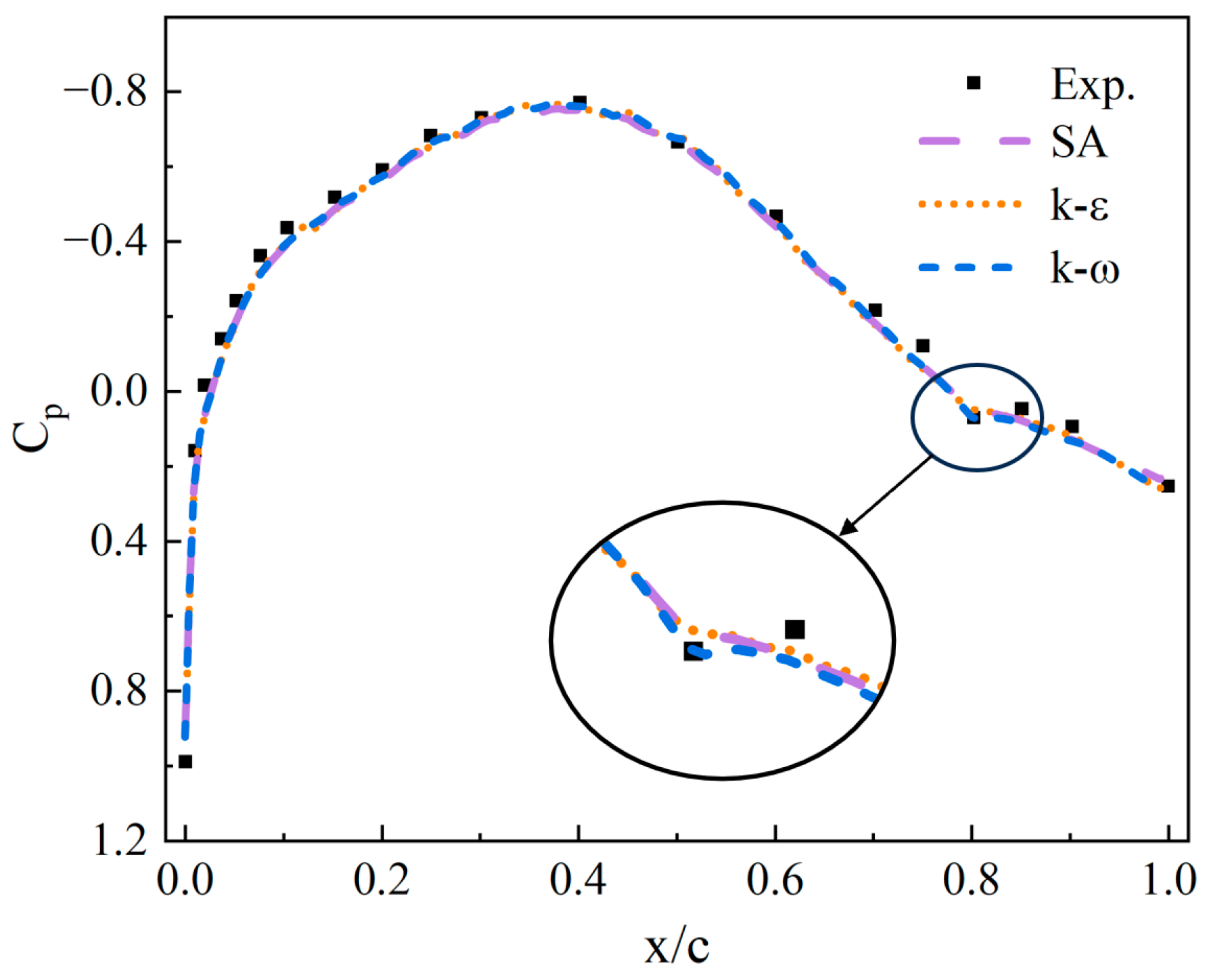 Sensors 25 04525 g004