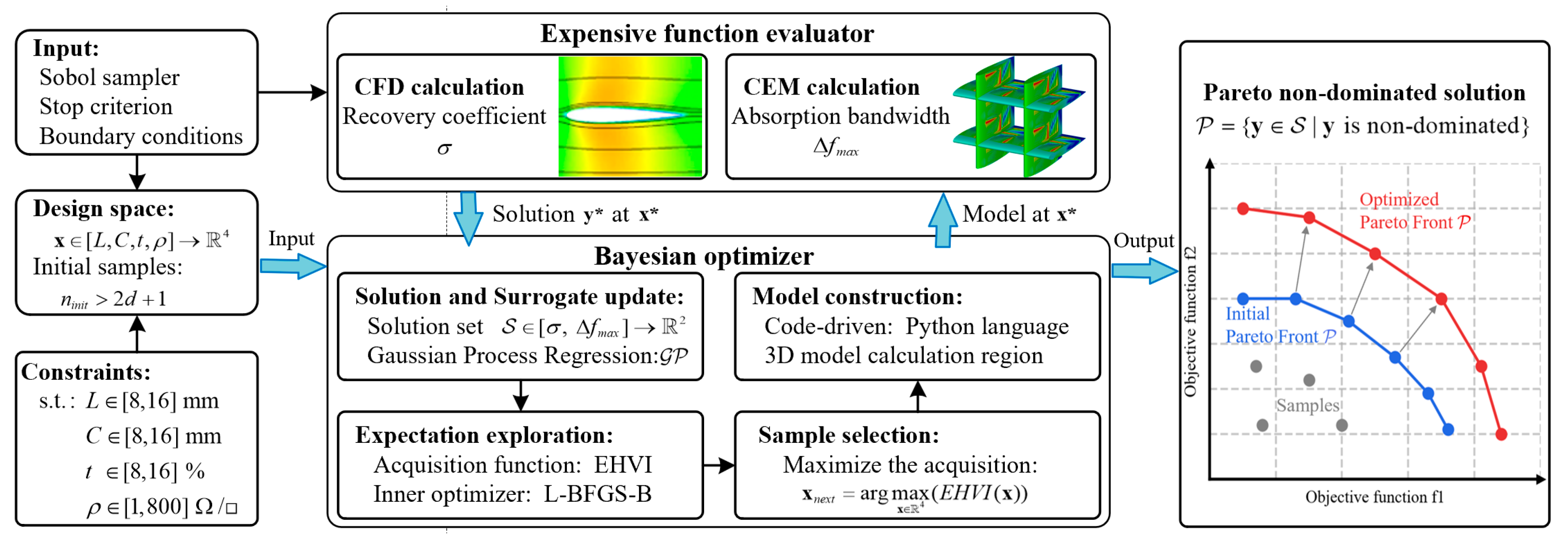 Sensors 25 04525 g007