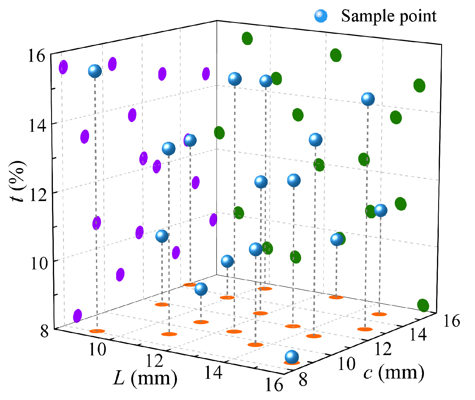 Sensors 25 04525 g008