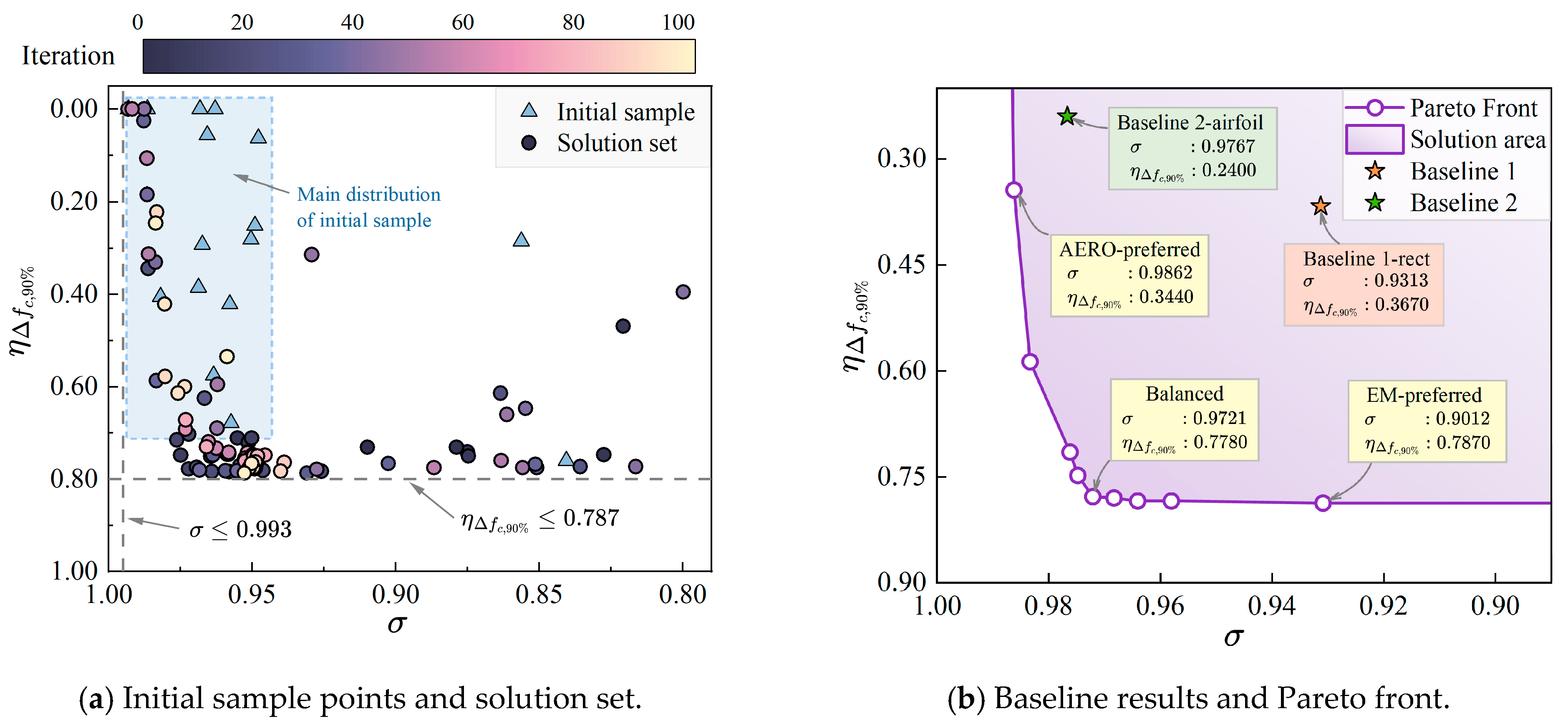 Sensors 25 04525 g009