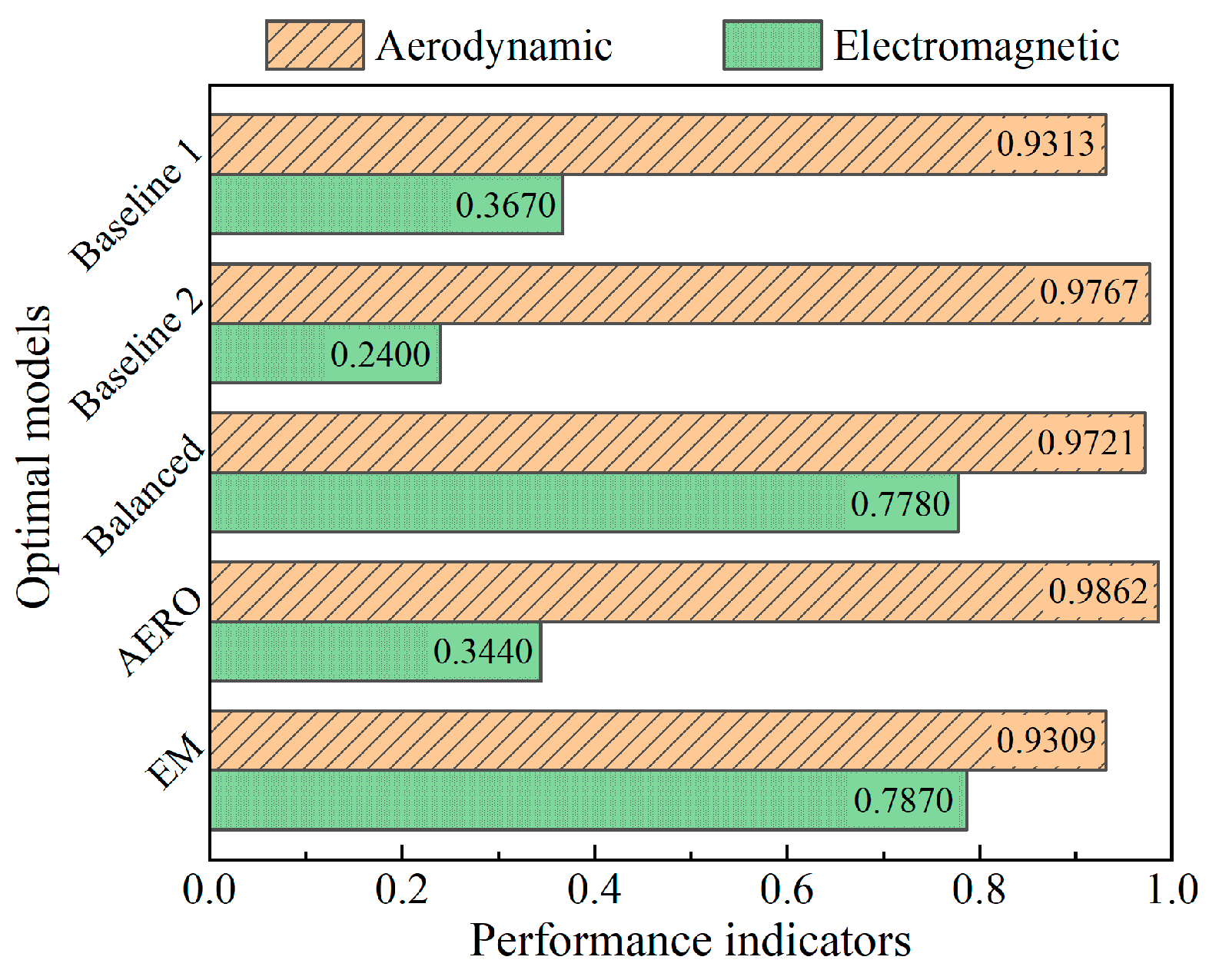 Sensors 25 04525 g010