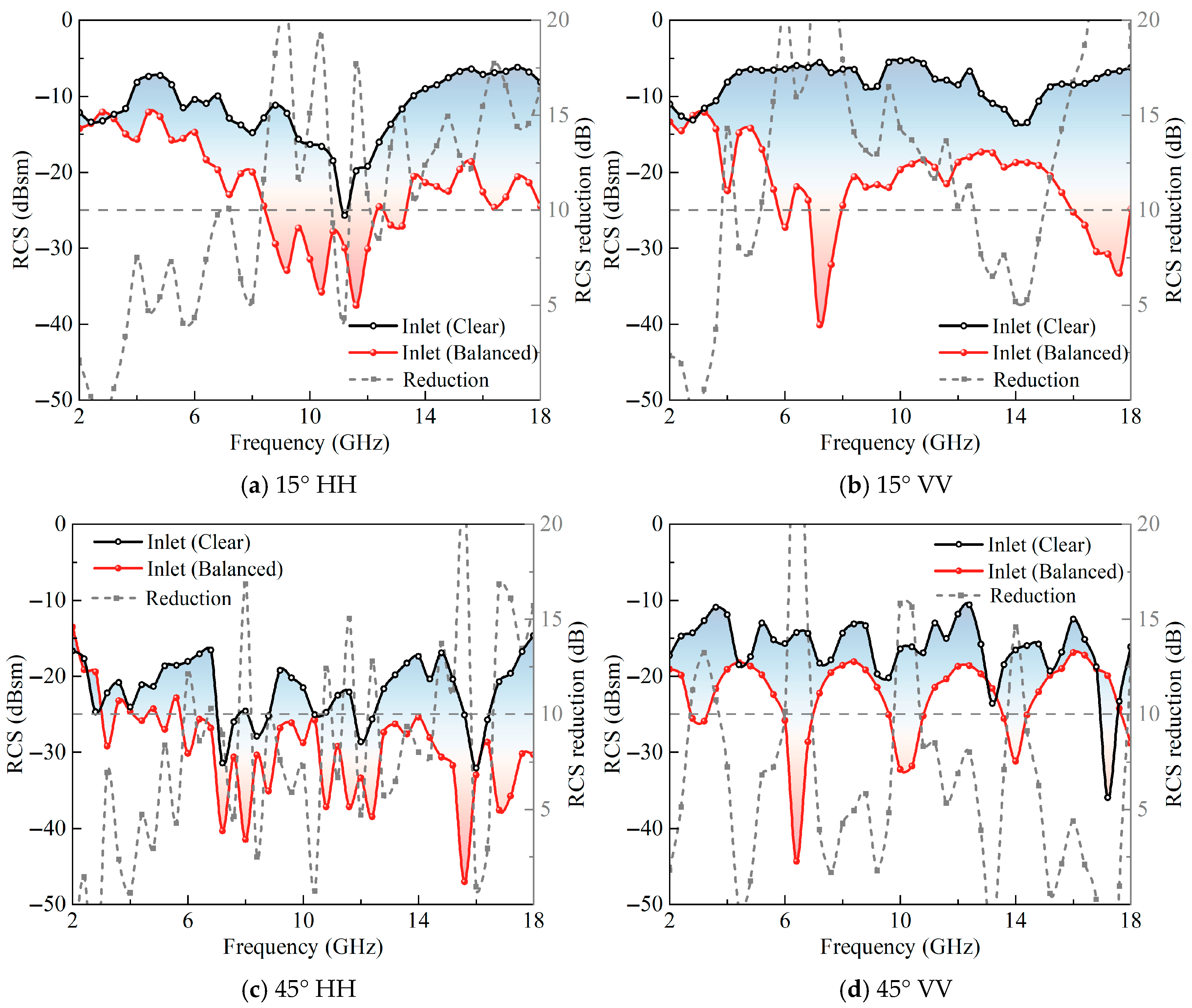 Sensors 25 04525 g024