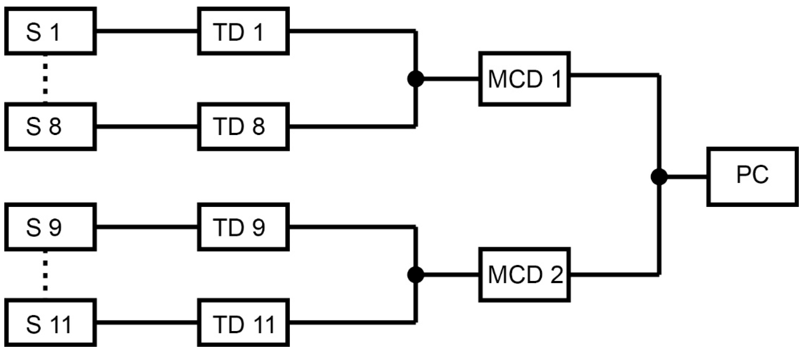 Sensors 25 04526 g002