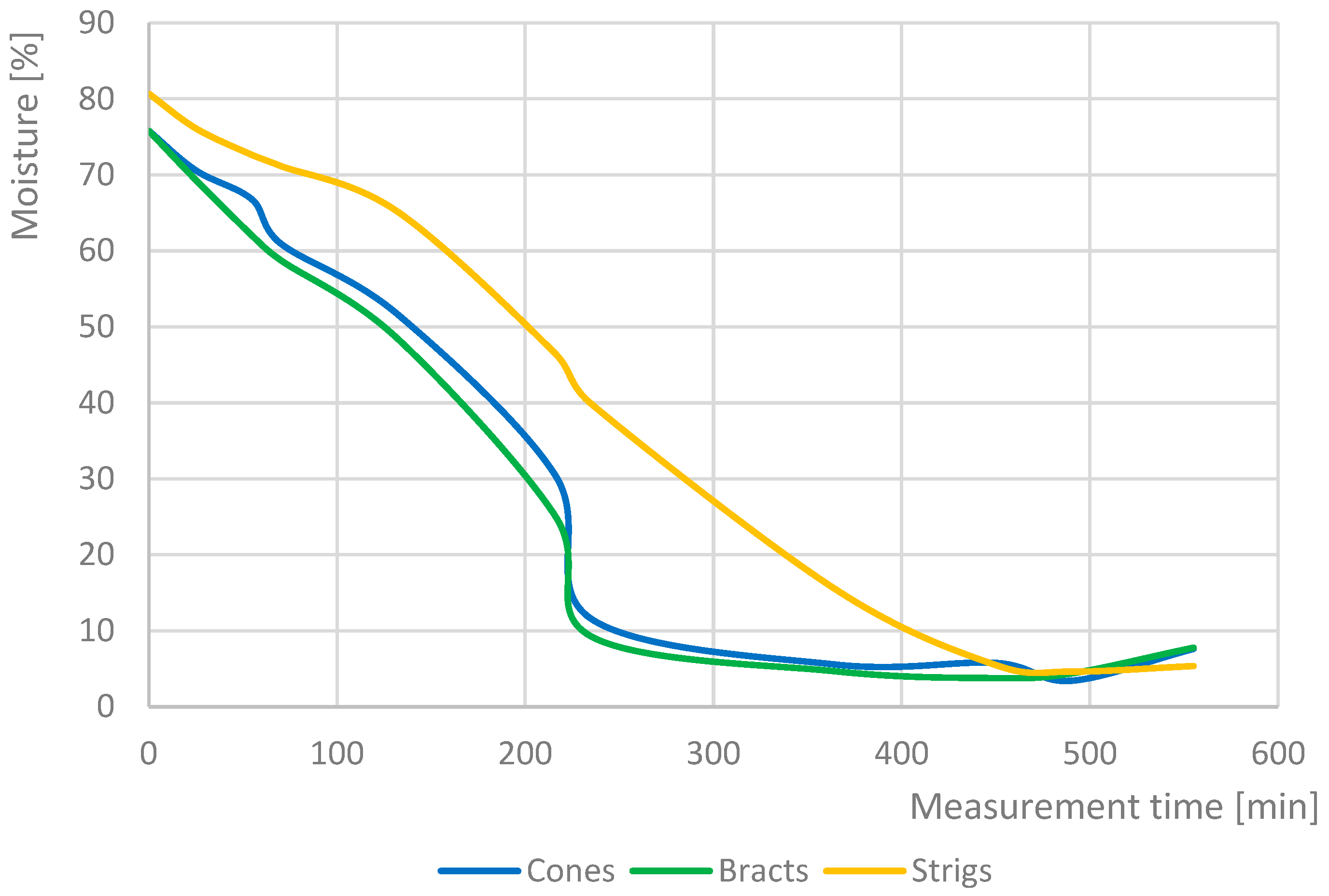 Sensors 25 04526 g004