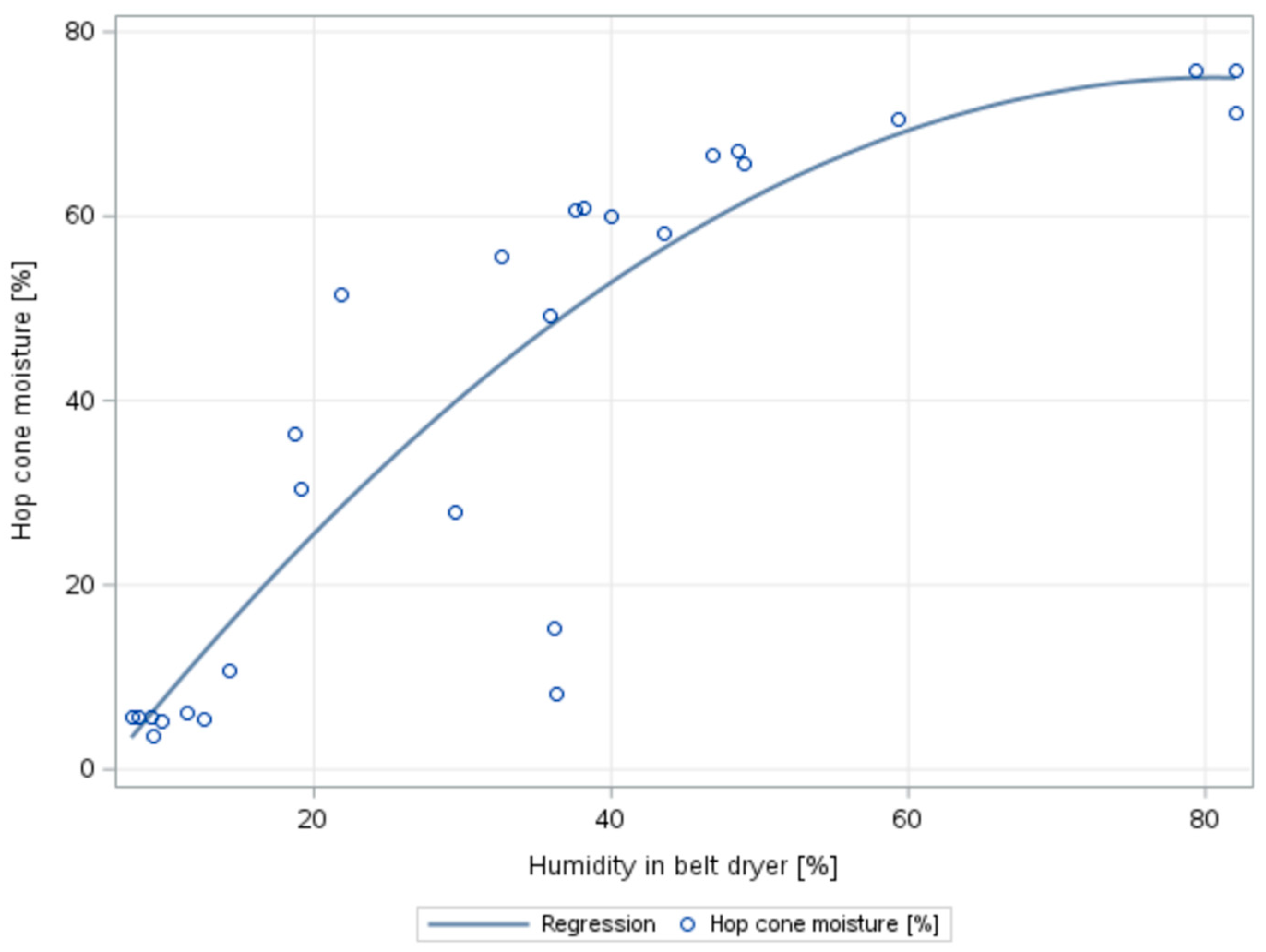 Sensors 25 04526 g006