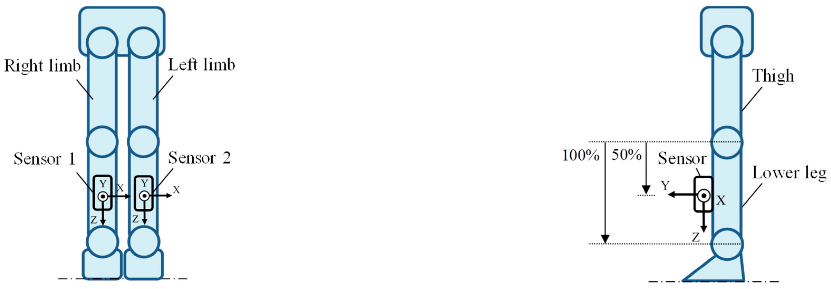 Sensors 25 04527 g001