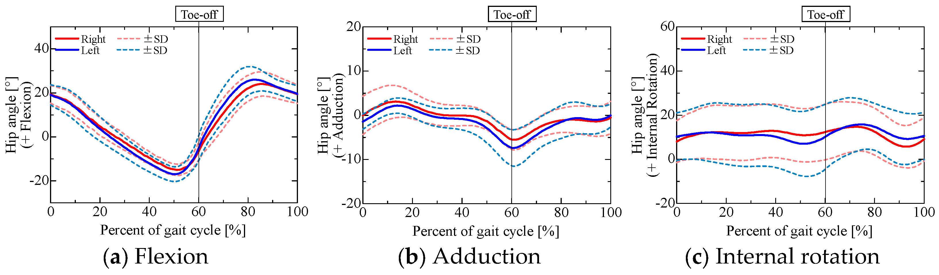Sensors 25 04527 g003