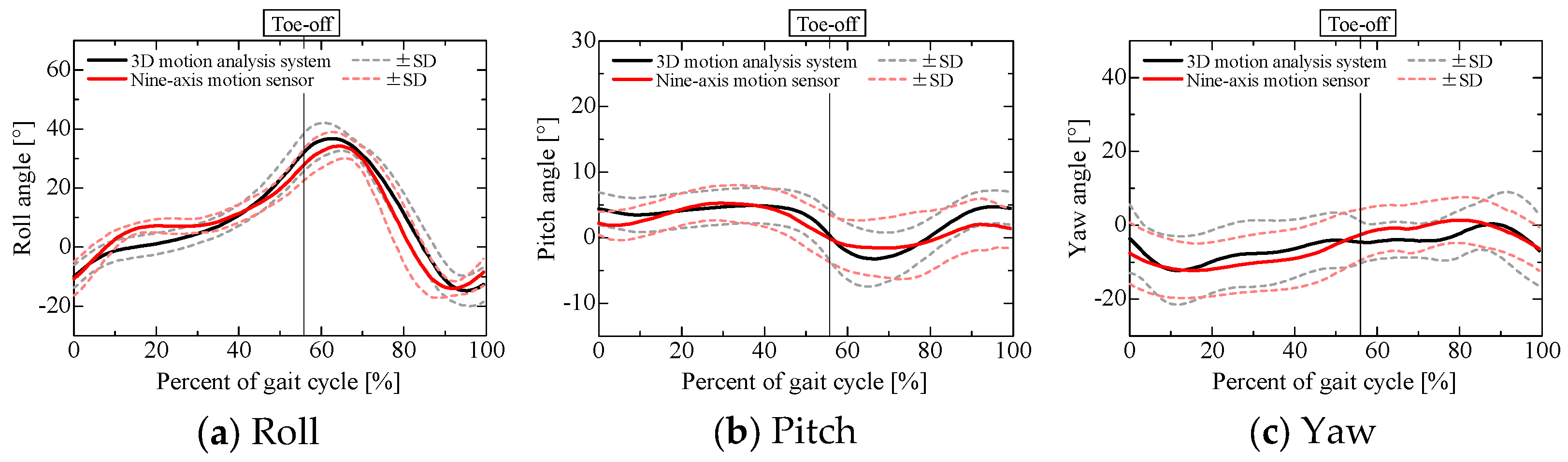 Sensors 25 04527 g007