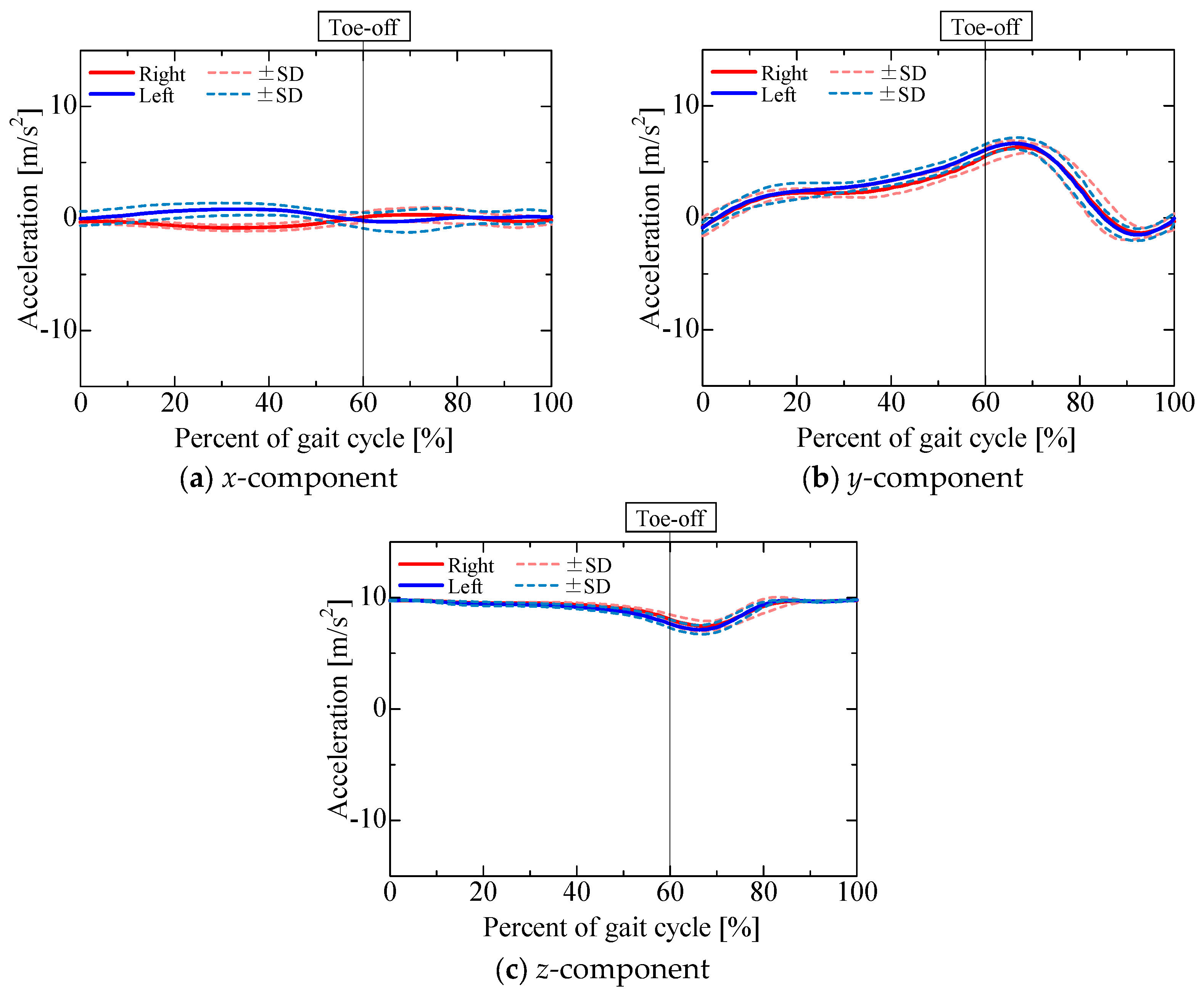 Sensors 25 04527 g010