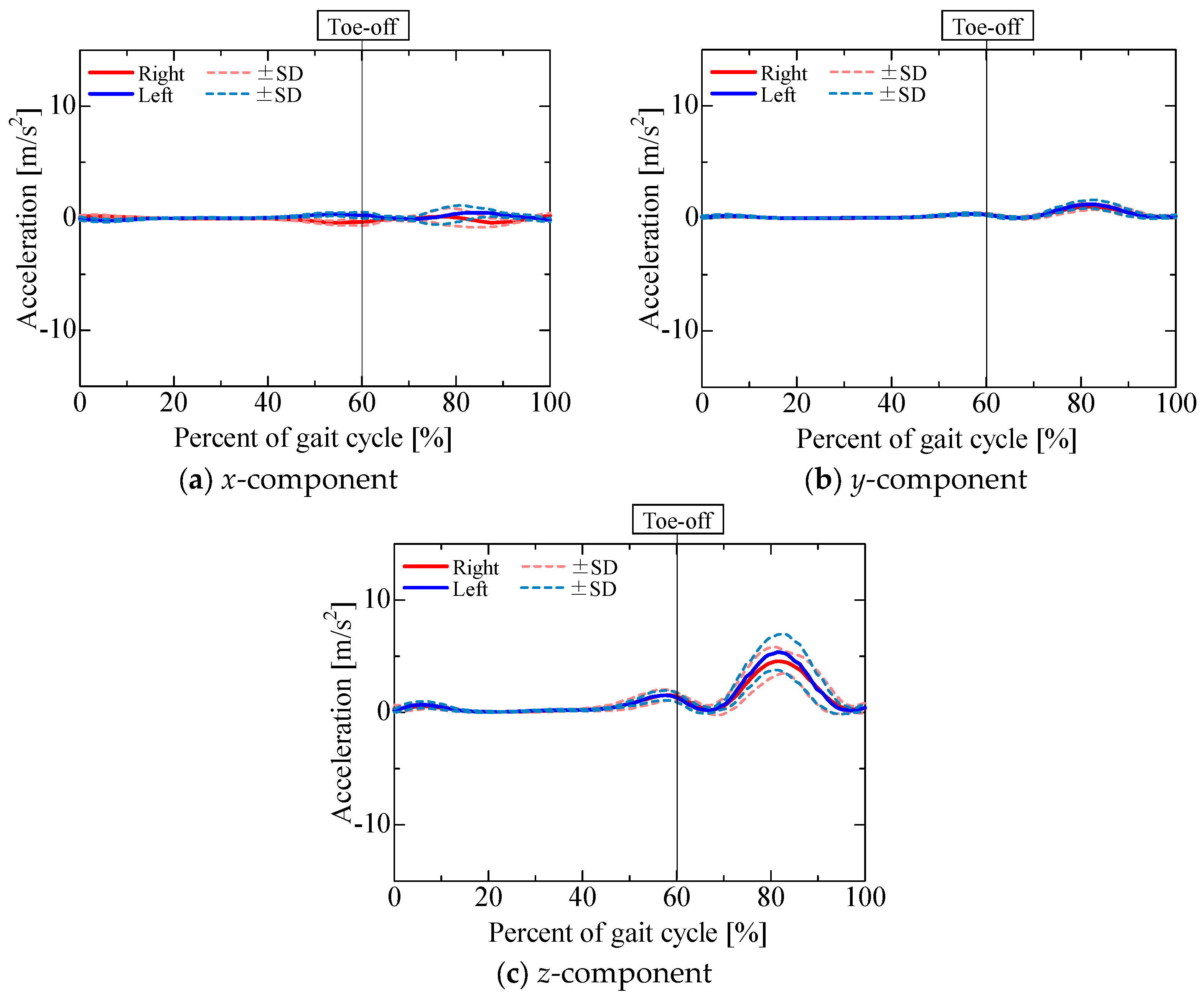 Sensors 25 04527 g011