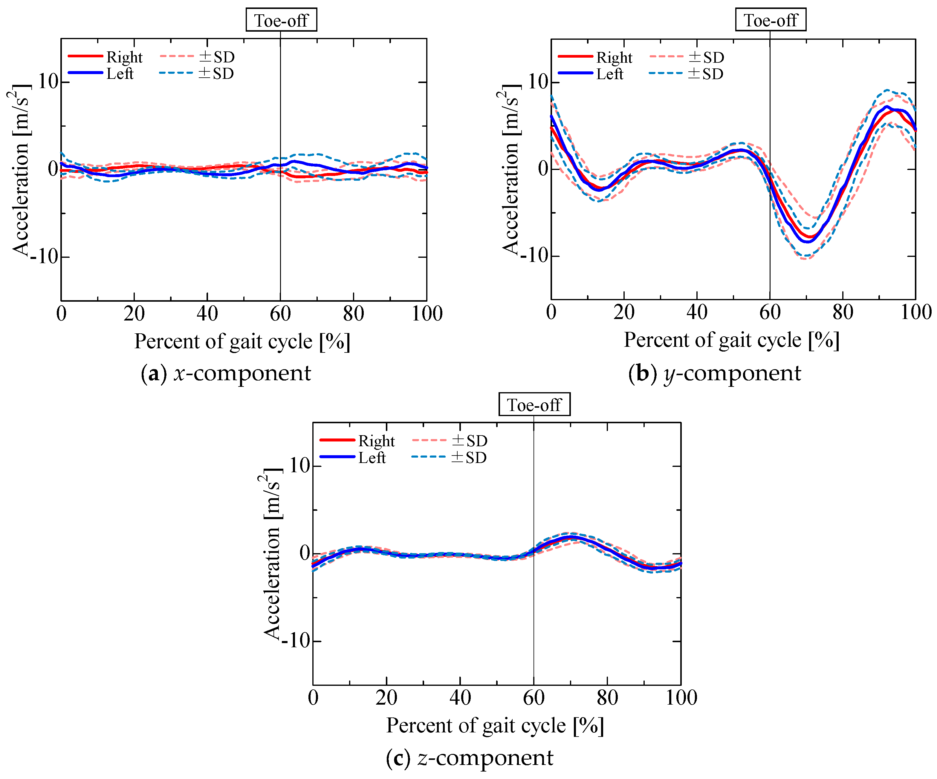 Sensors 25 04527 g012
