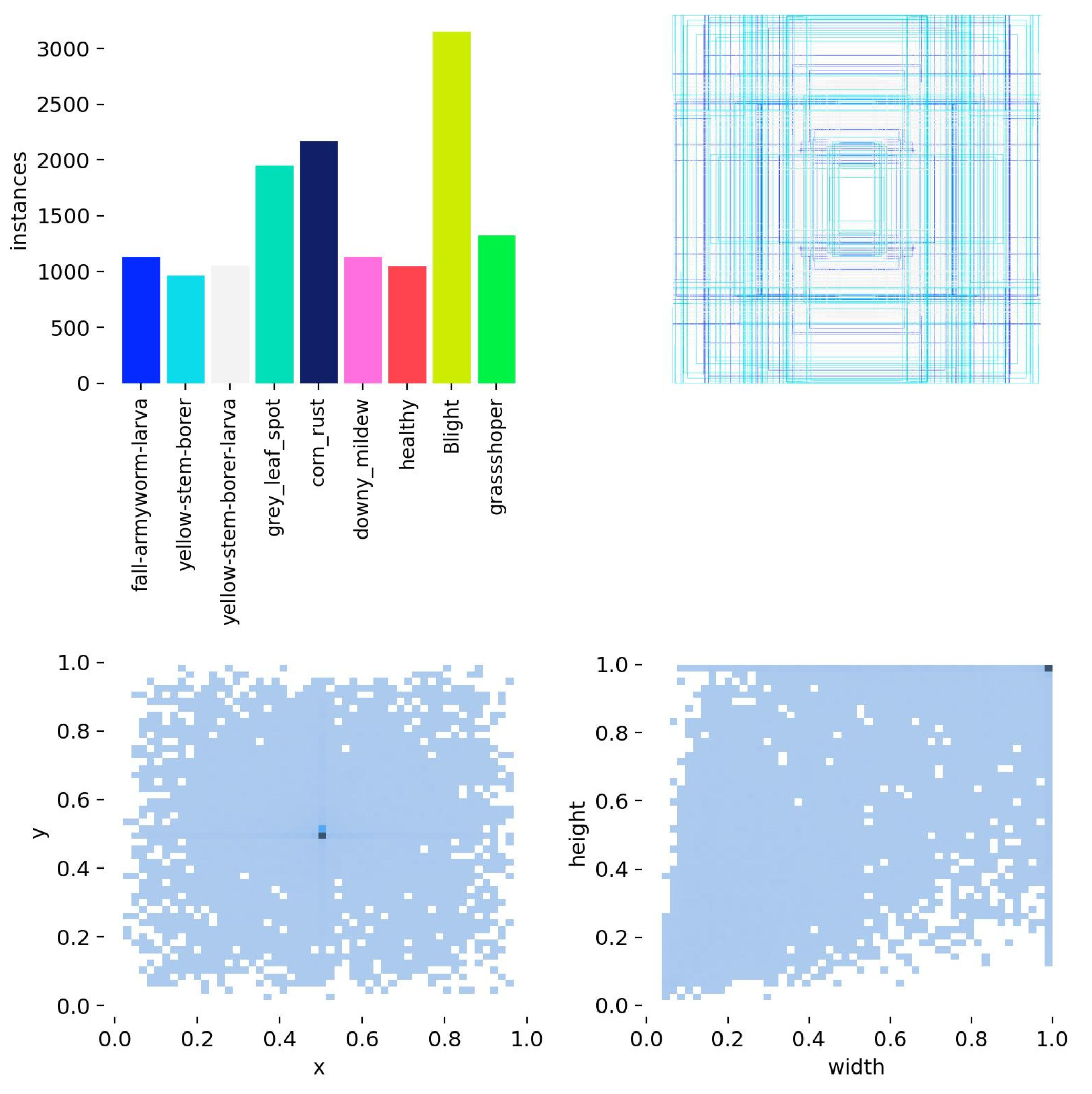 Sensors 25 04529 g003