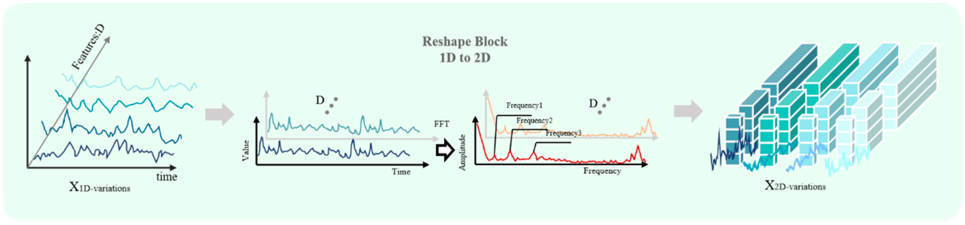 Sensors 25 04530 g003