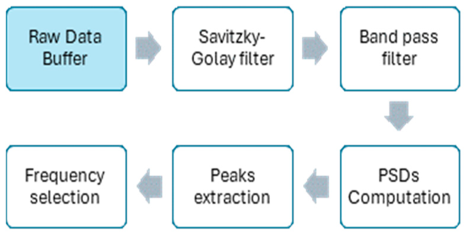 Sensors 25 04531 g001
