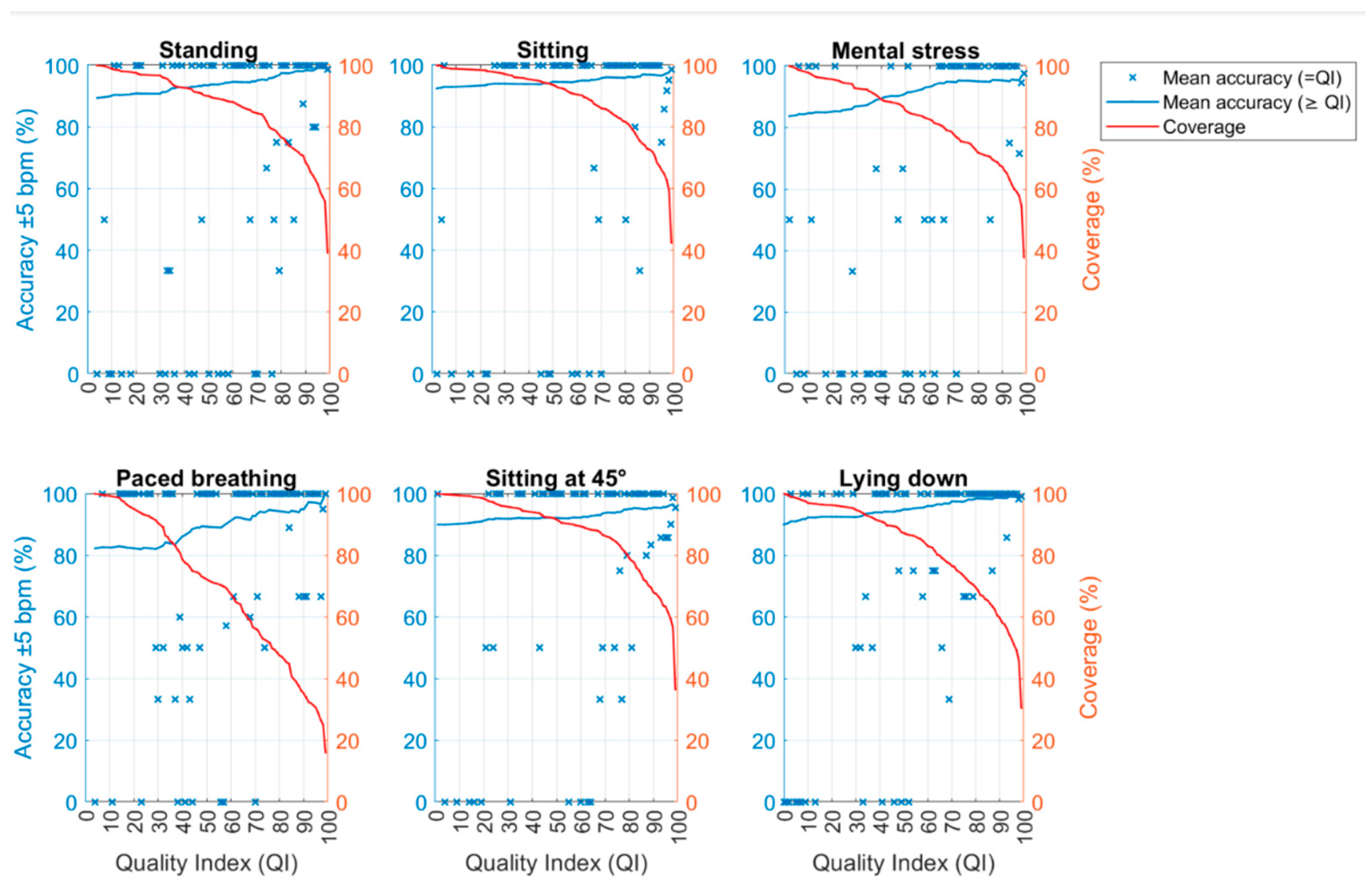Sensors 25 04531 g007