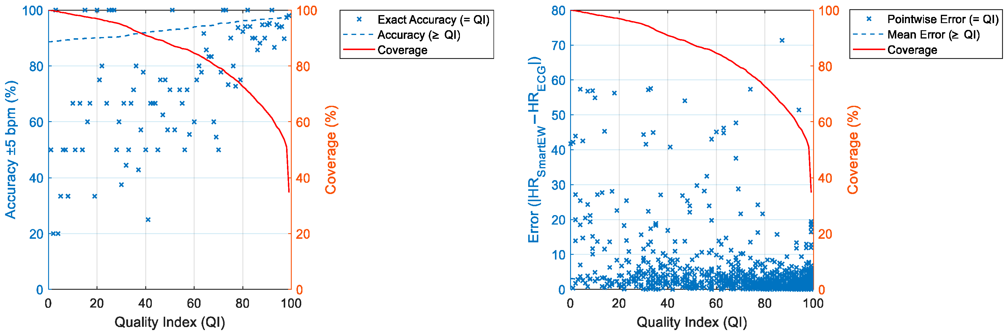 Sensors 25 04531 g009