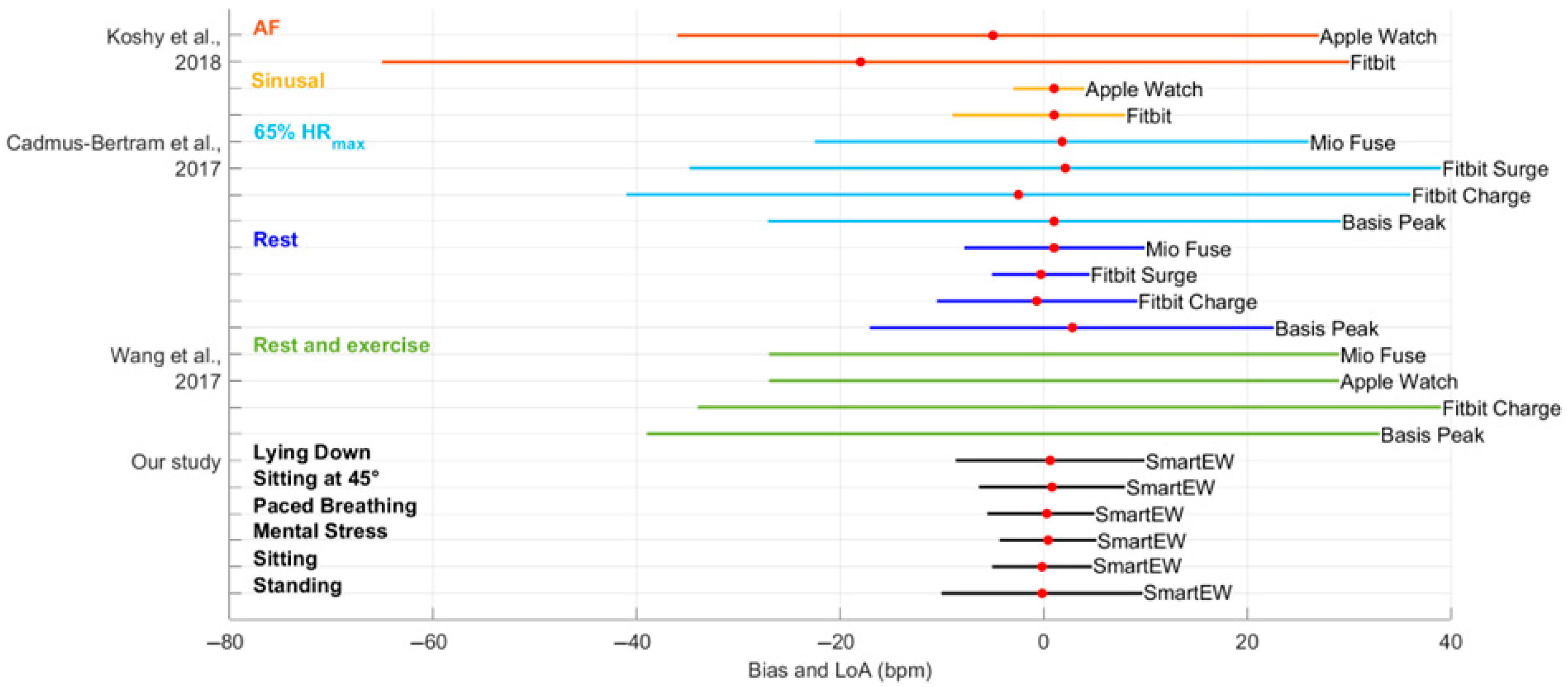 Sensors 25 04531 g011