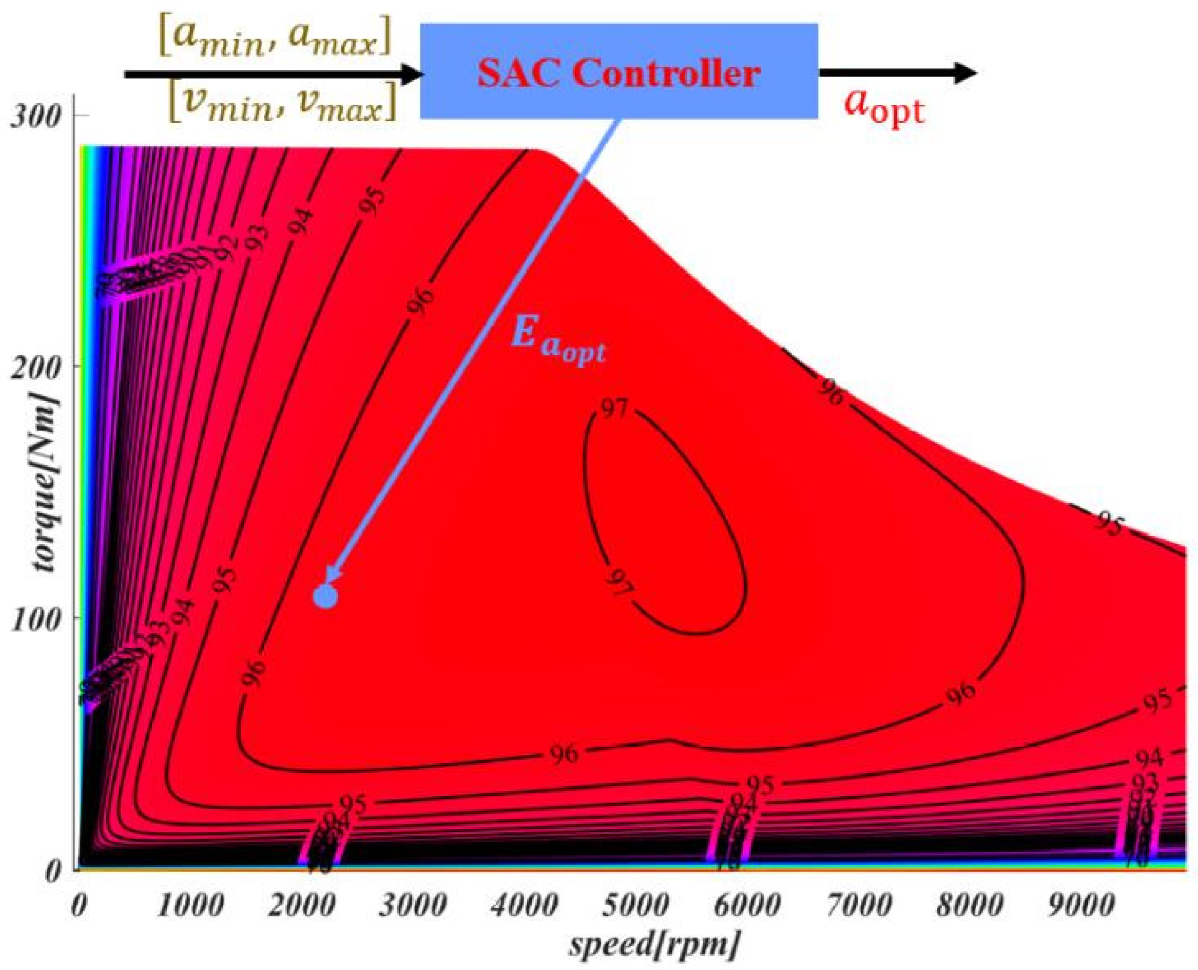 Sensors 25 04533 g003
