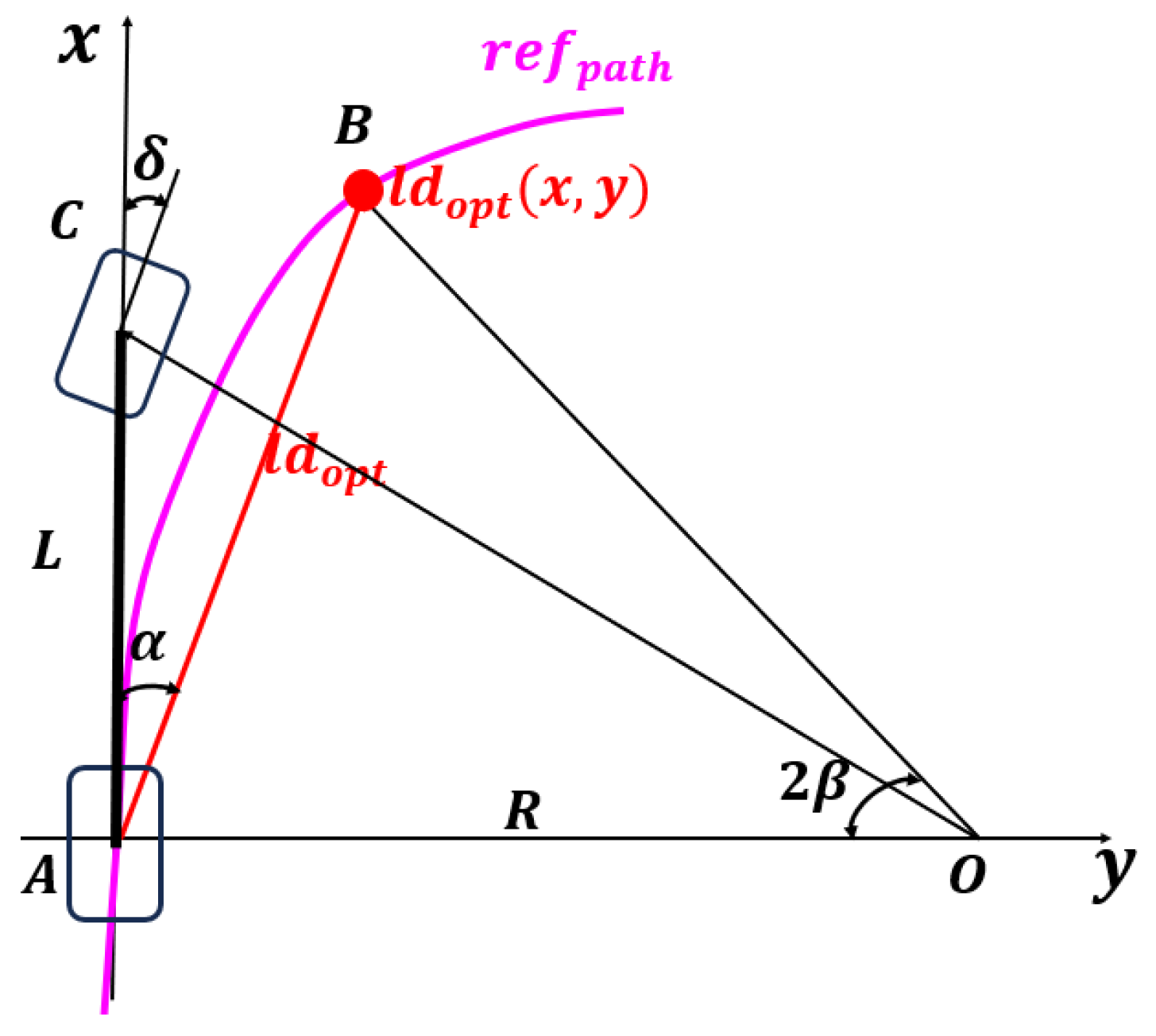Sensors 25 04533 g005