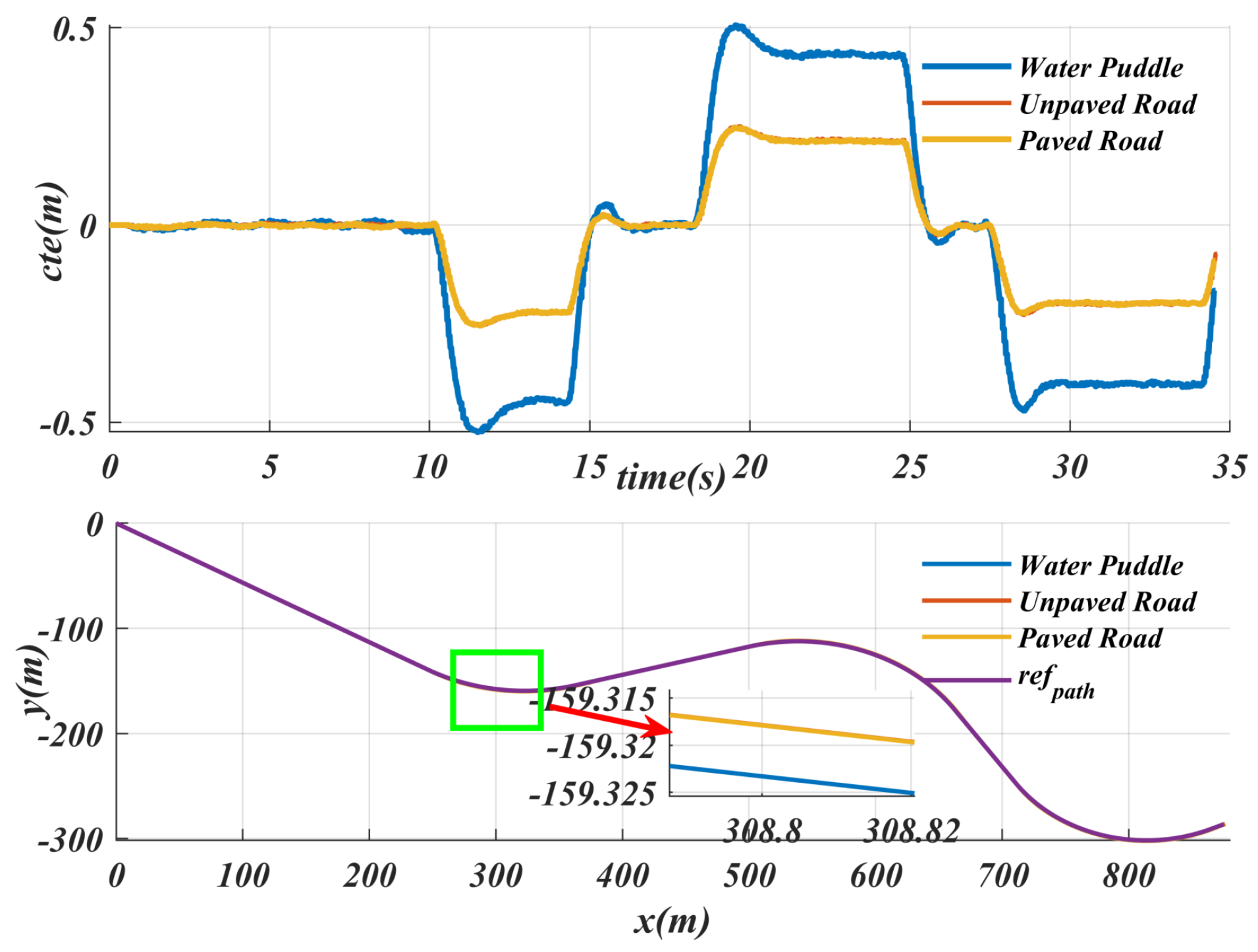 Sensors 25 04533 g010