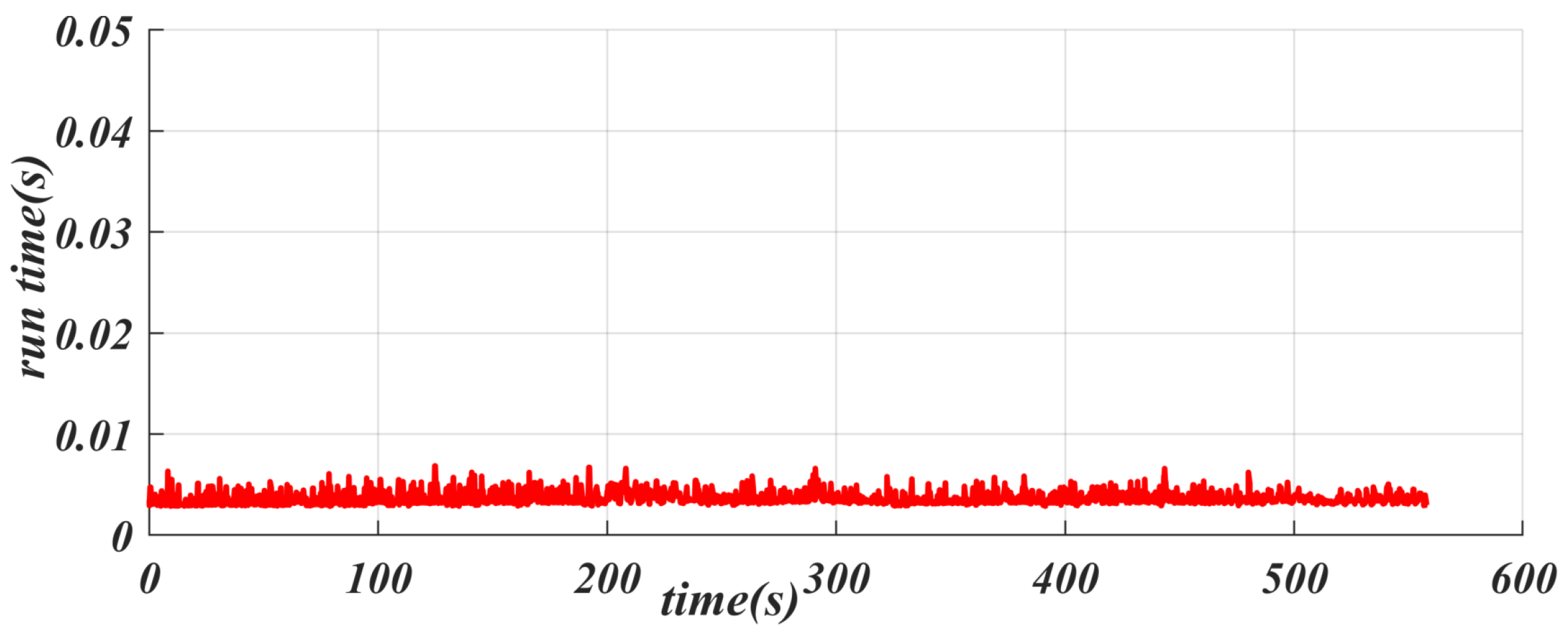 Sensors 25 04533 g012