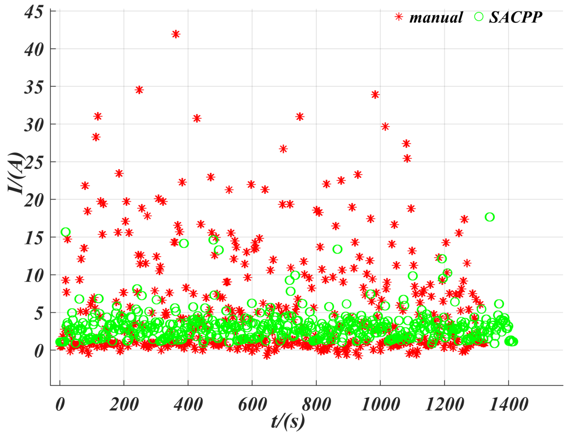 Sensors 25 04533 g016