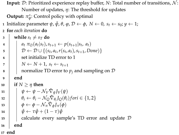 Sensors 25 04533 i001