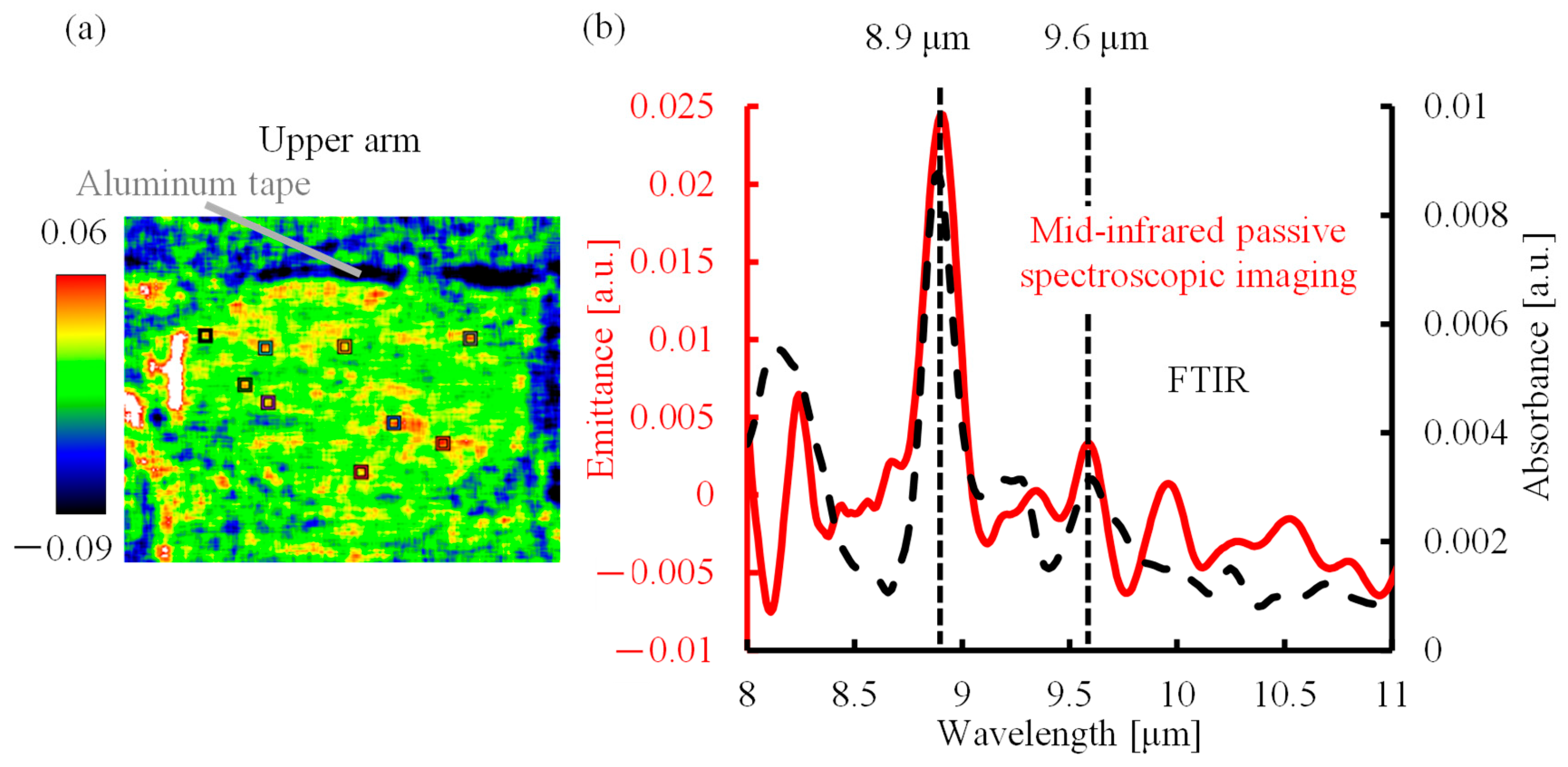 Sensors 25 04537 g002