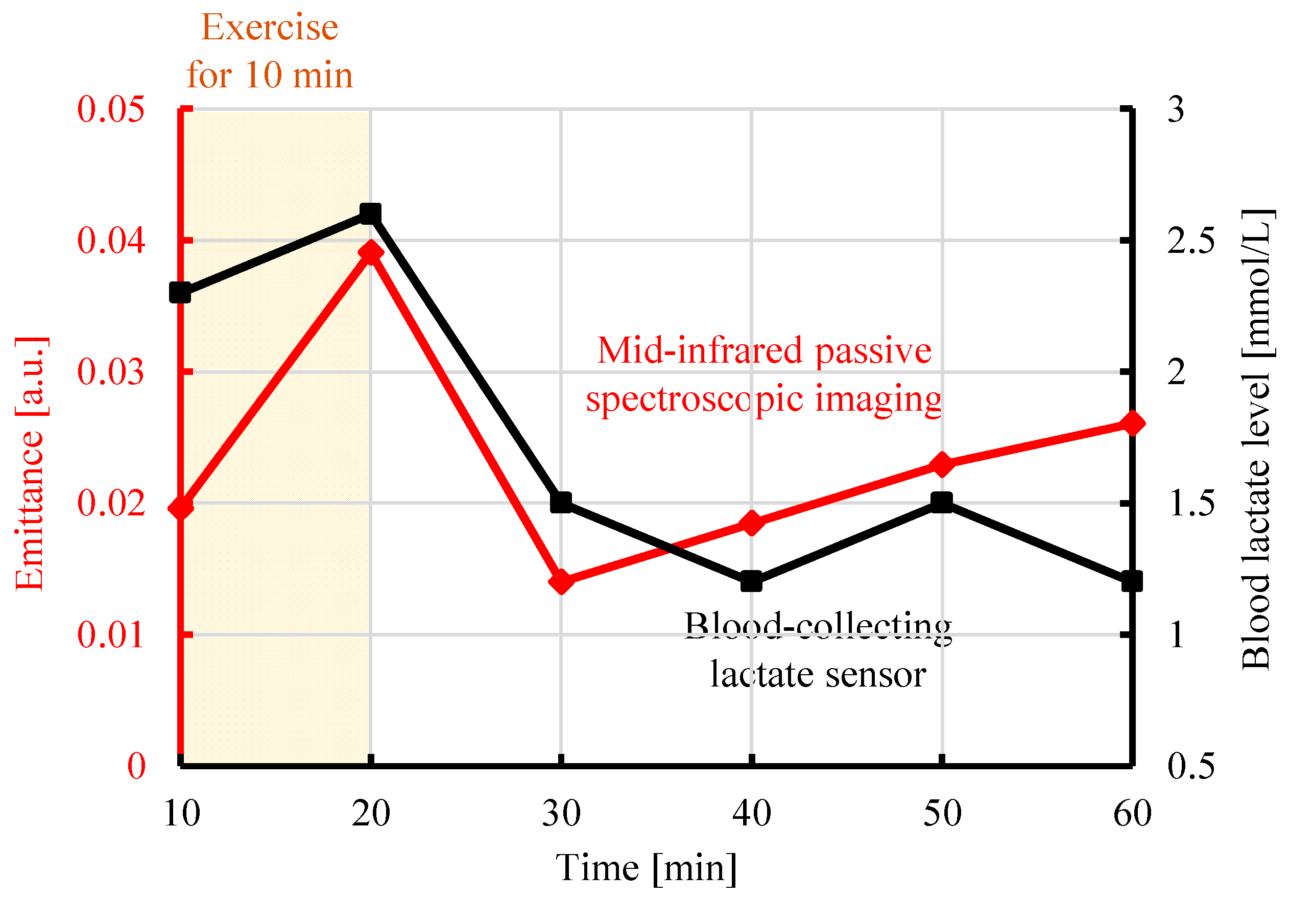 Sensors 25 04537 g004