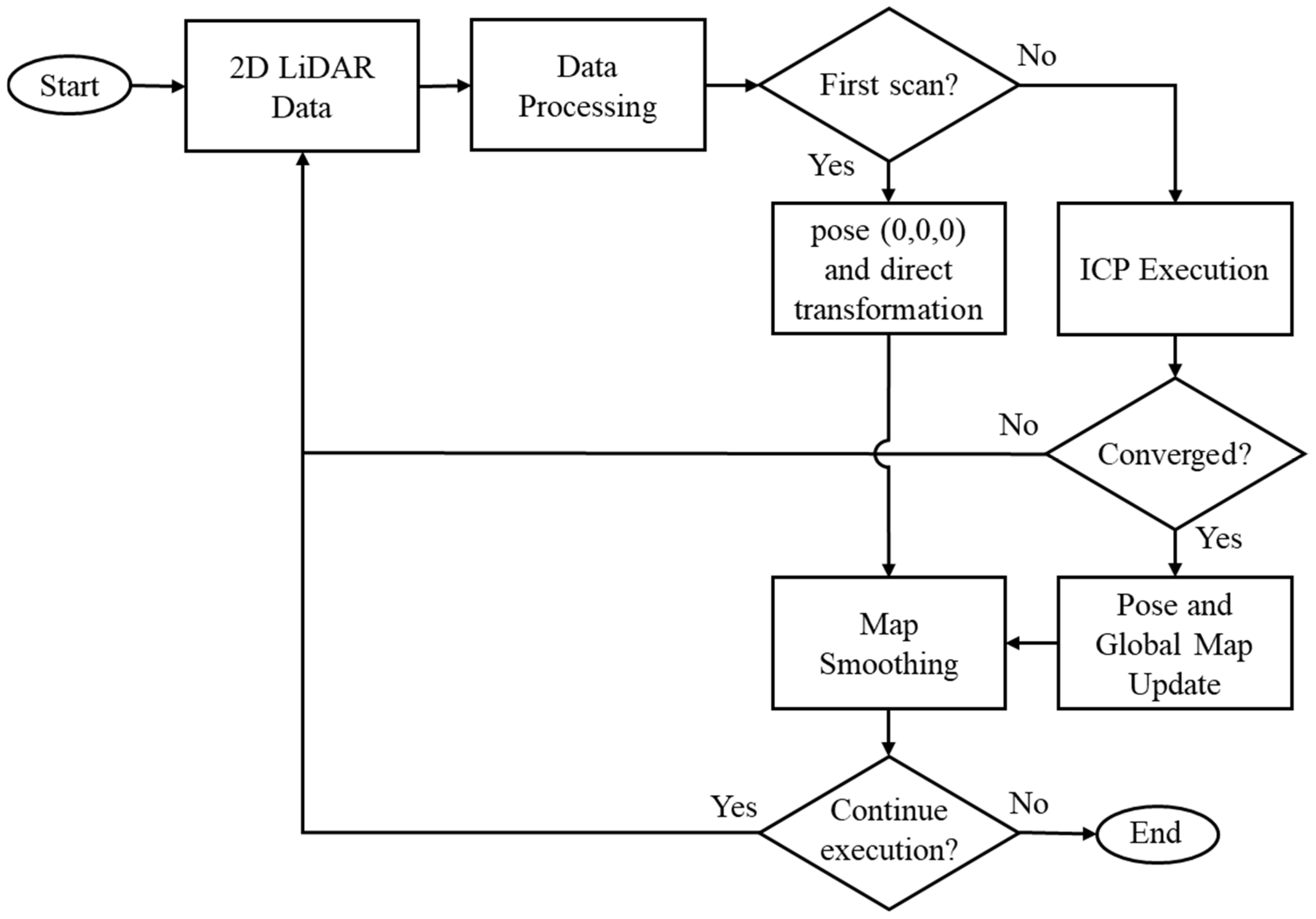 Sensors 25 04541 g005