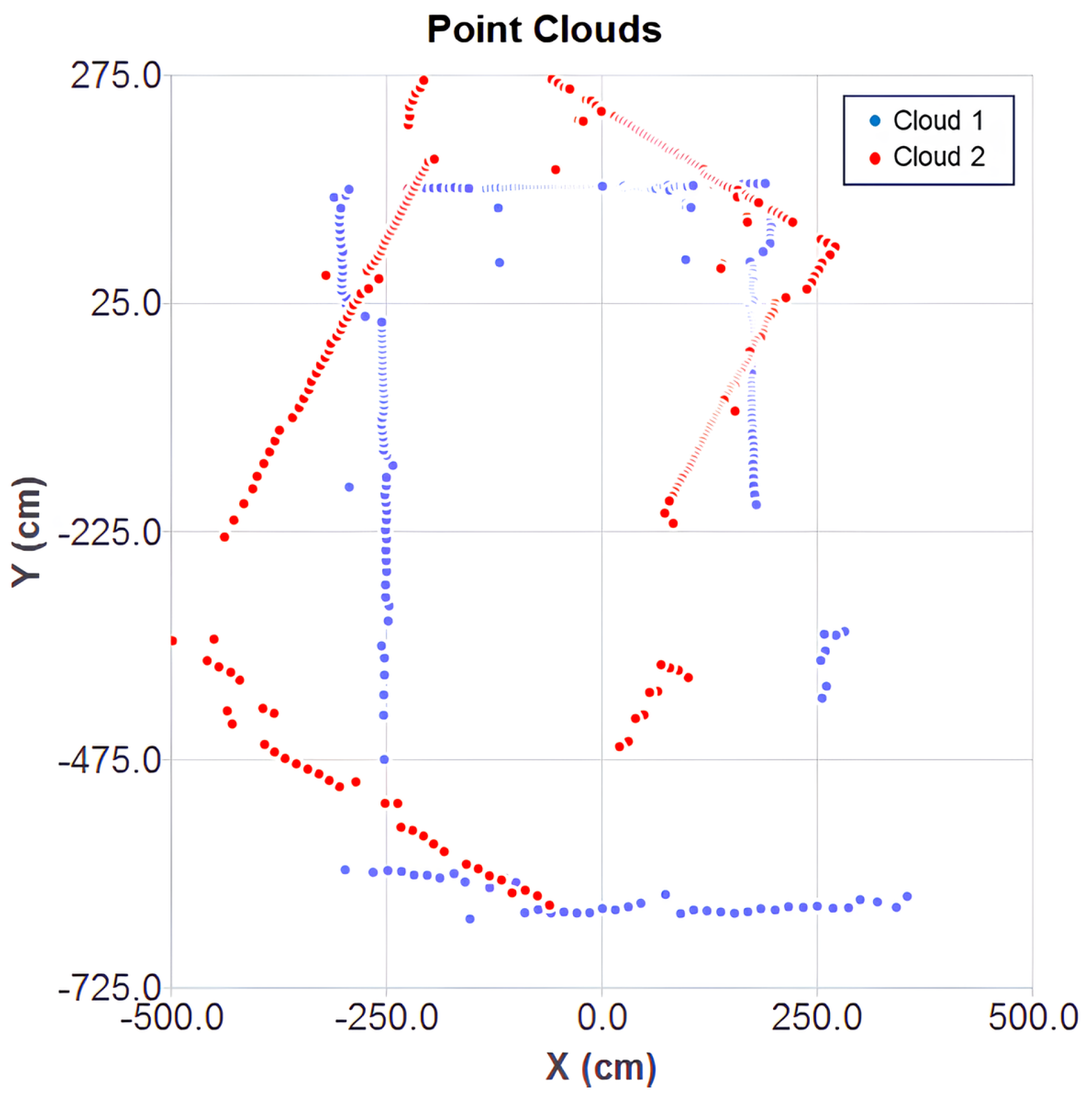 Sensors 25 04541 g007