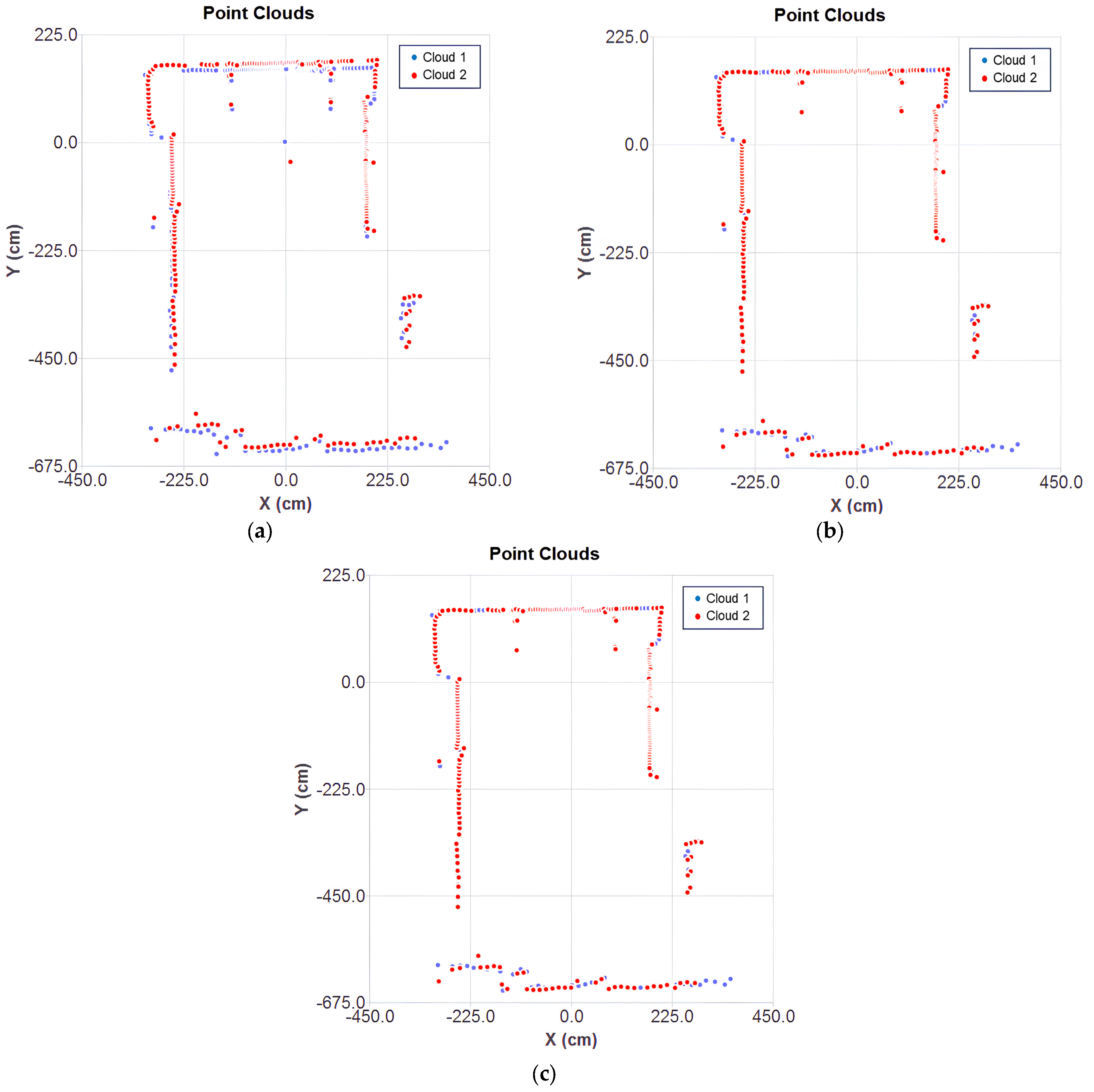 Sensors 25 04541 g008
