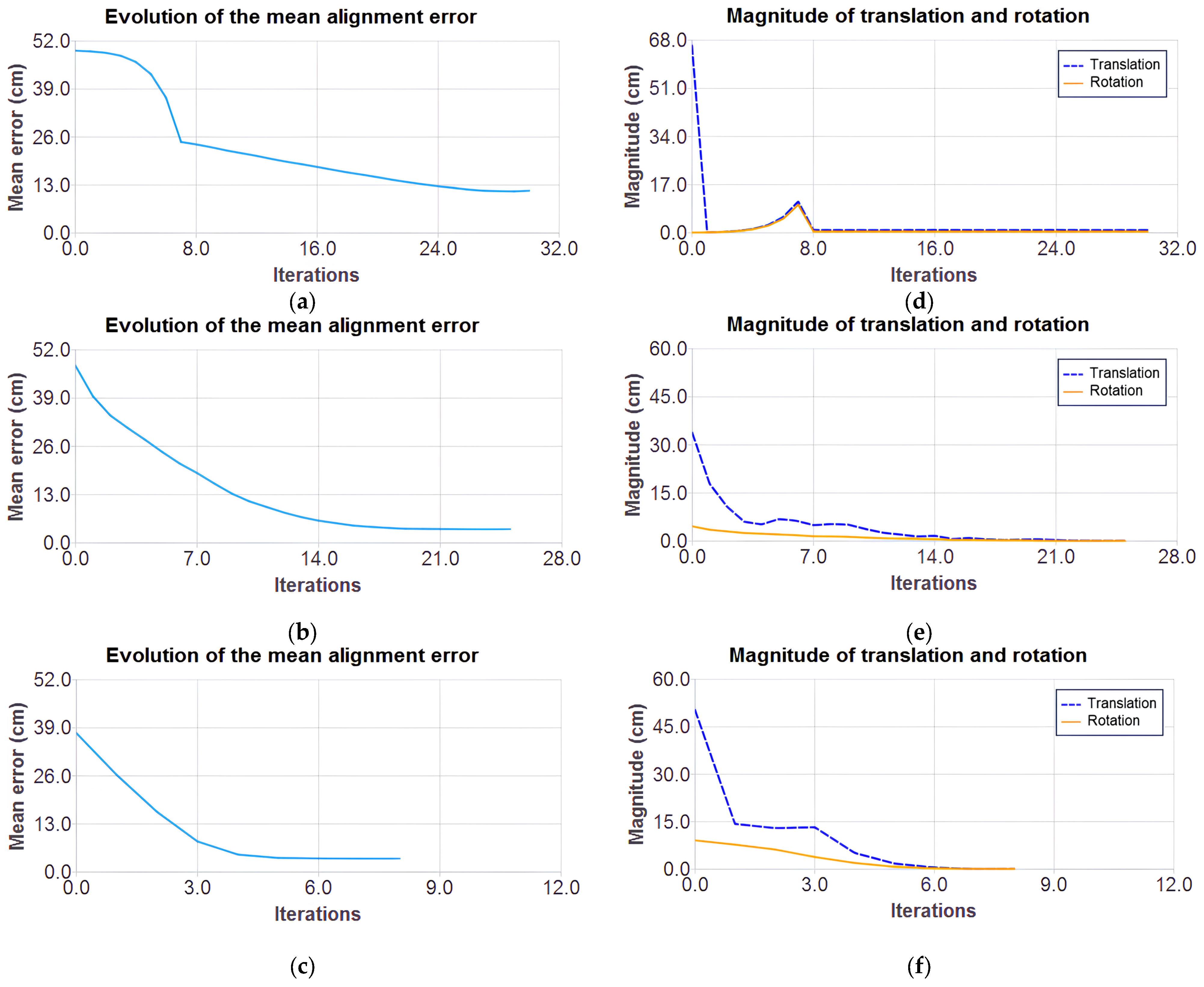Sensors 25 04541 g009