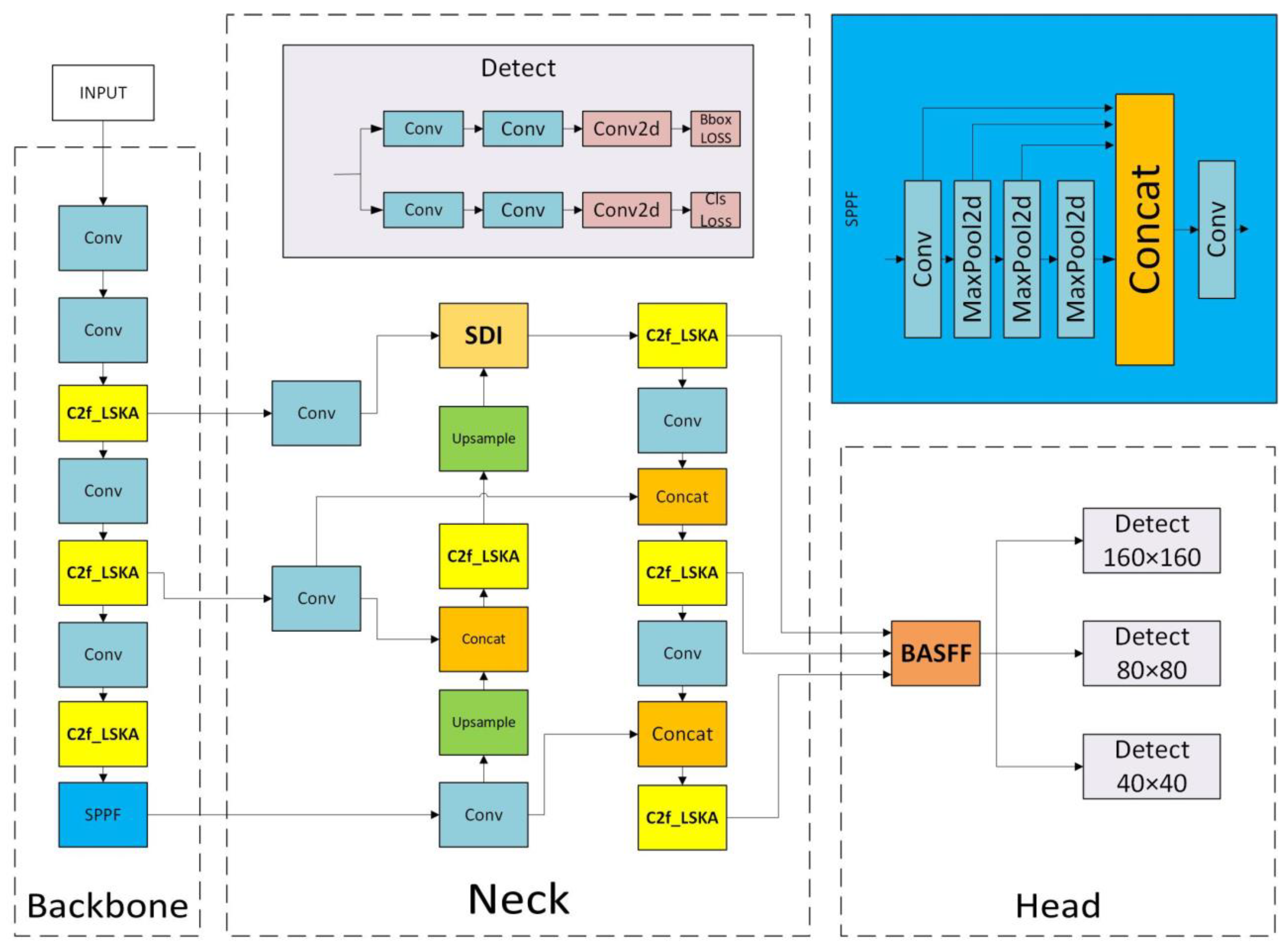 Sensors 25 04542 g002