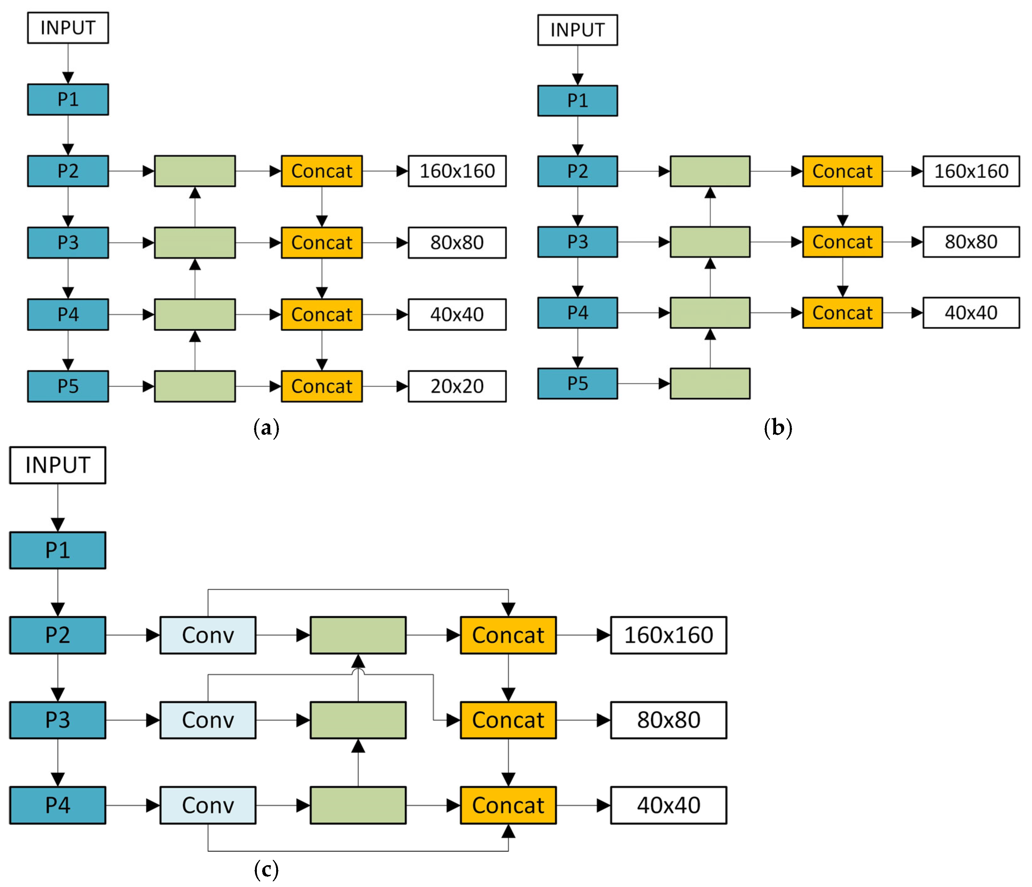 Sensors 25 04542 g003