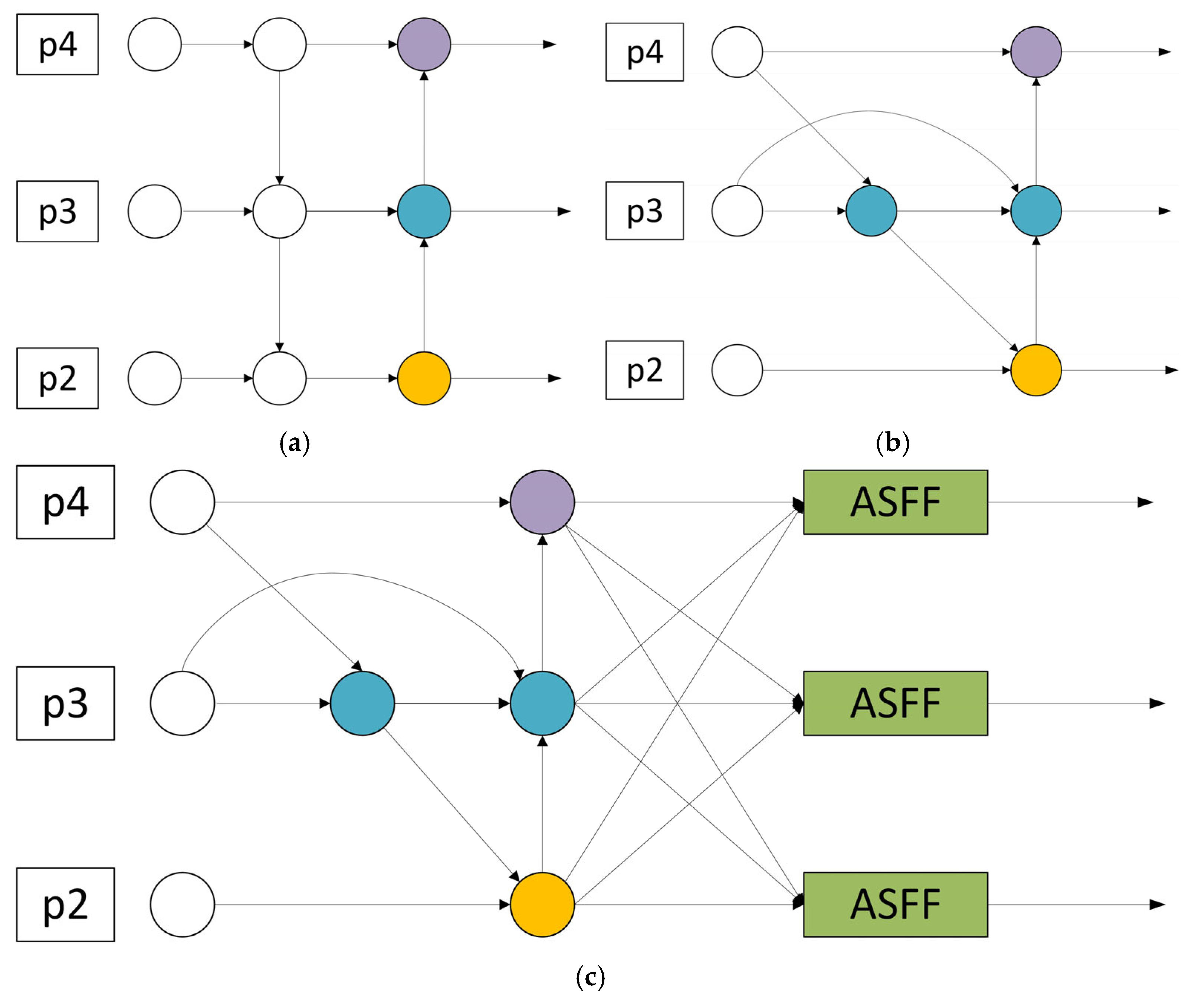 Sensors 25 04542 g005