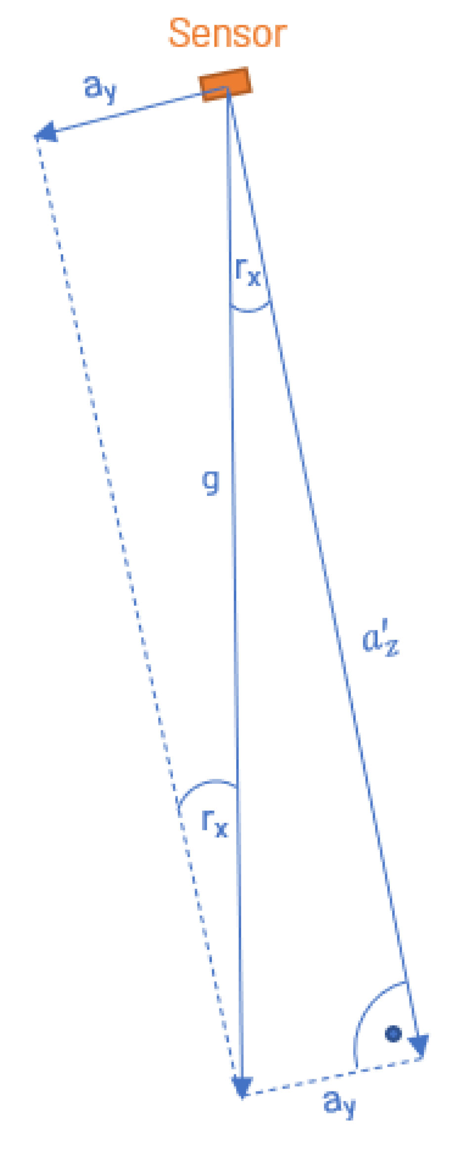Sensors 25 04543 g001