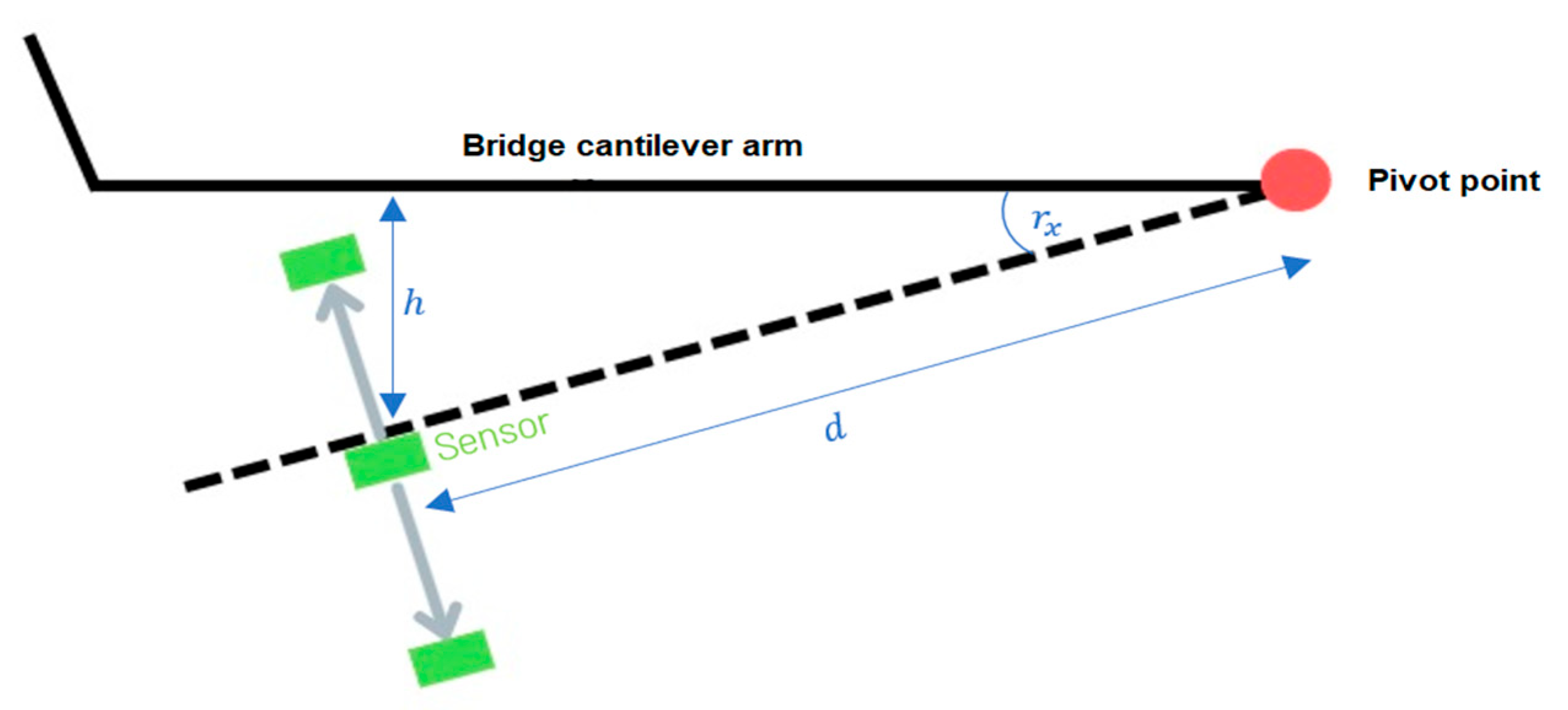 Sensors 25 04543 g002