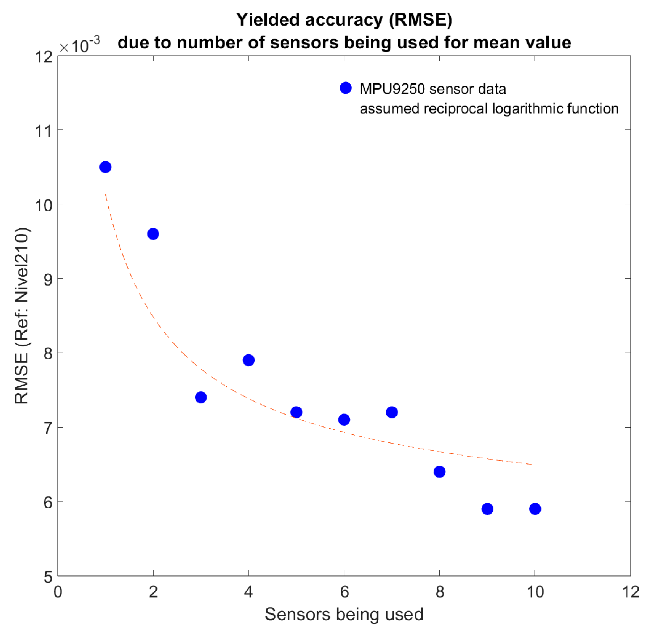 Sensors 25 04543 g004