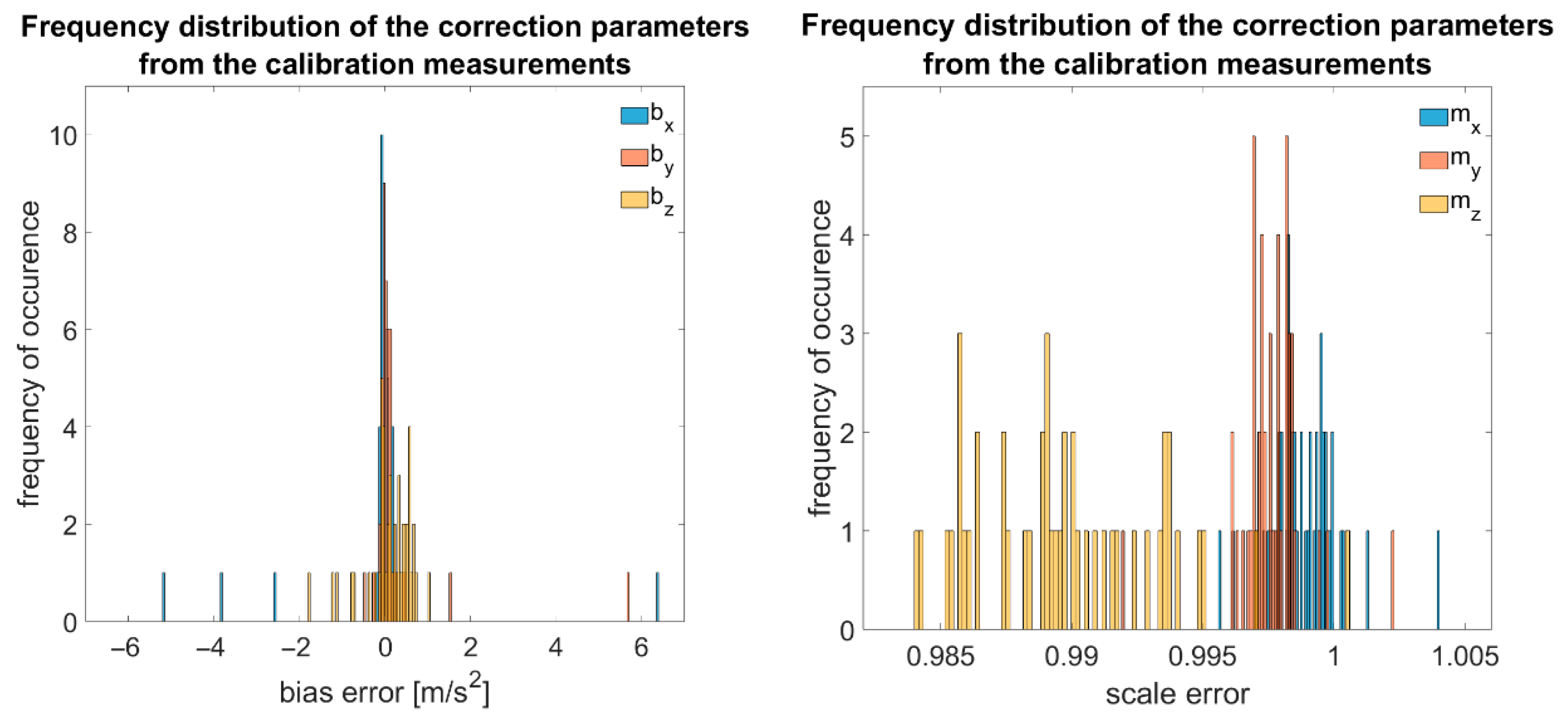 Sensors 25 04543 g007