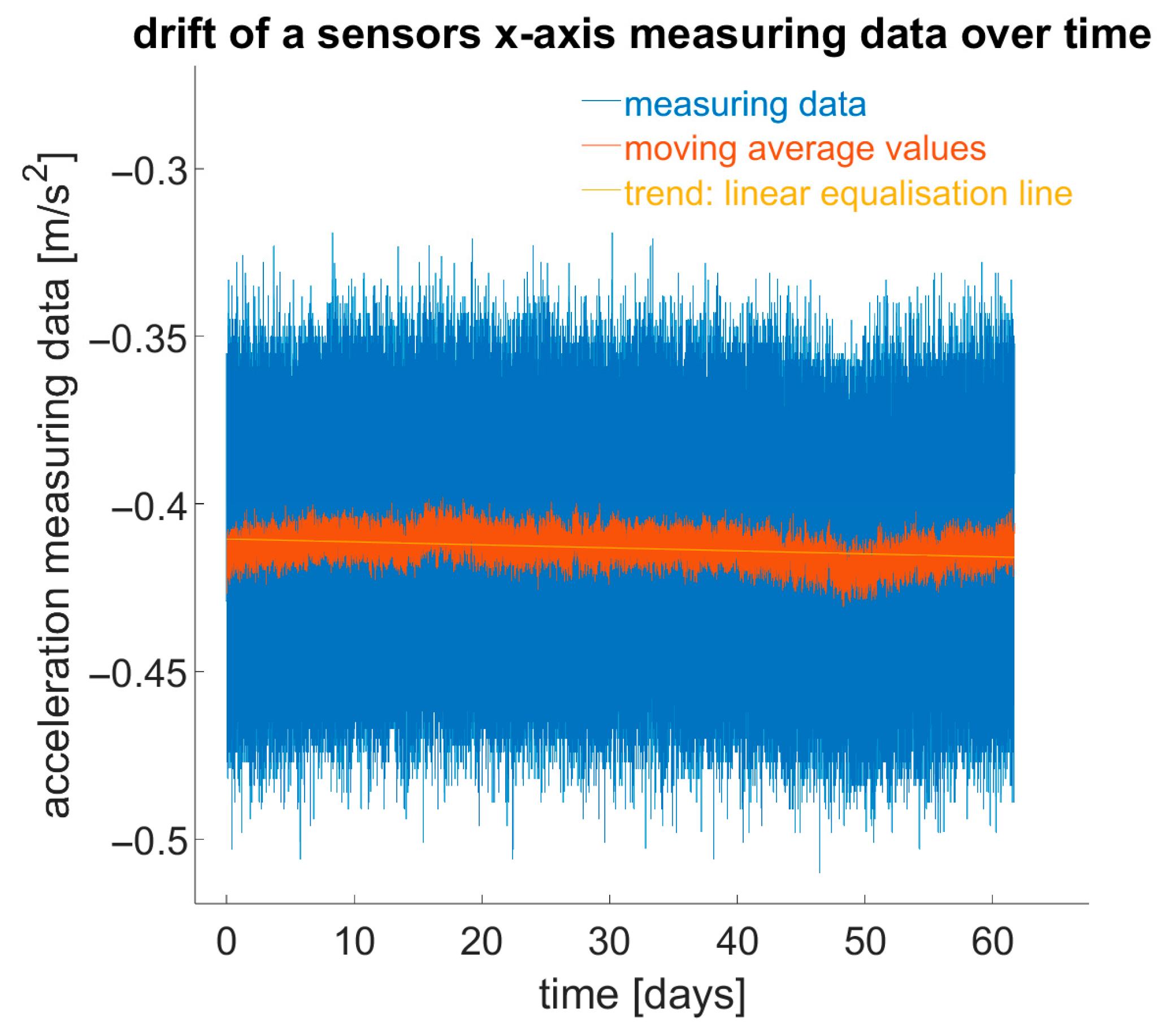 Sensors 25 04543 g008