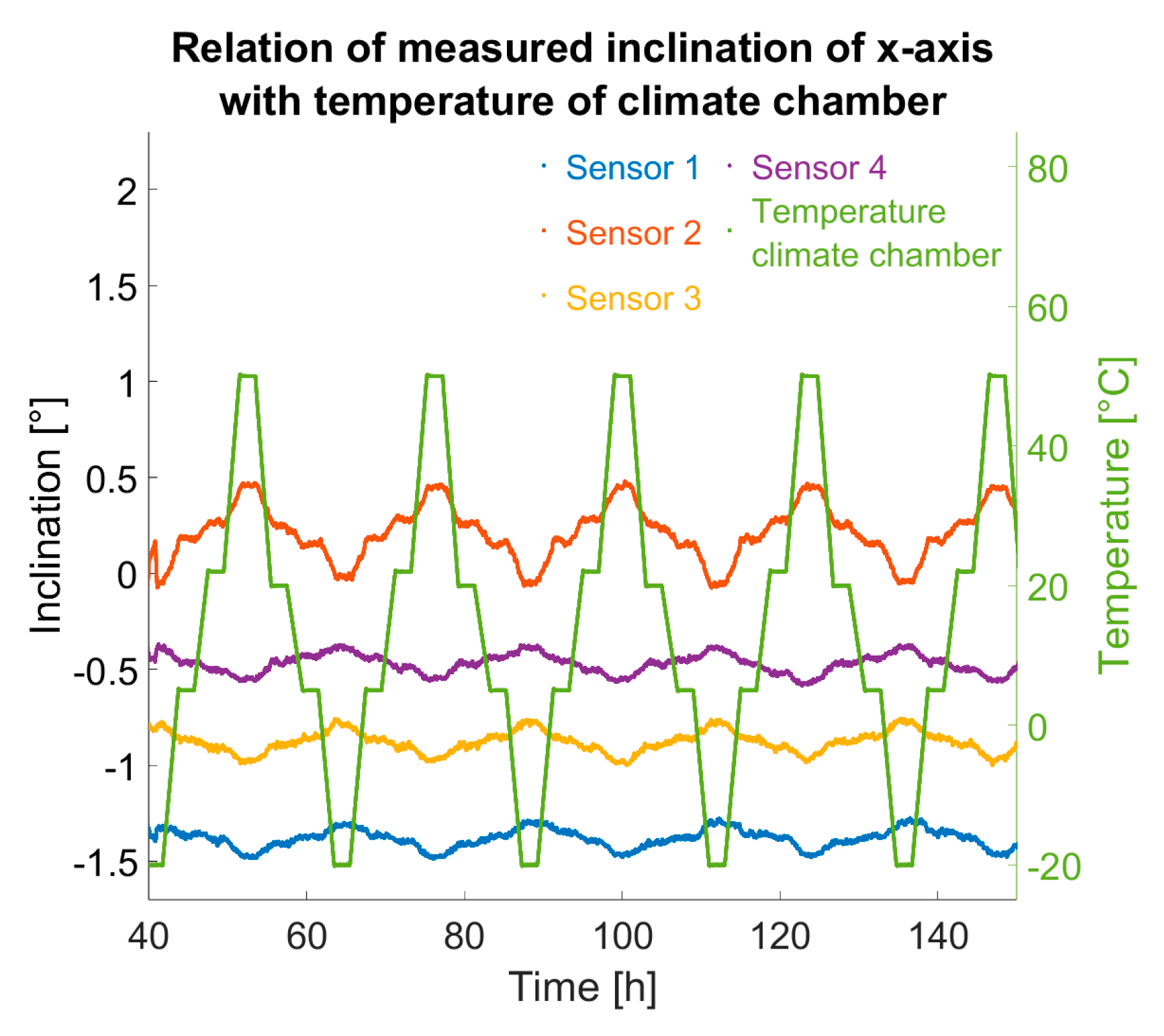 Sensors 25 04543 g012