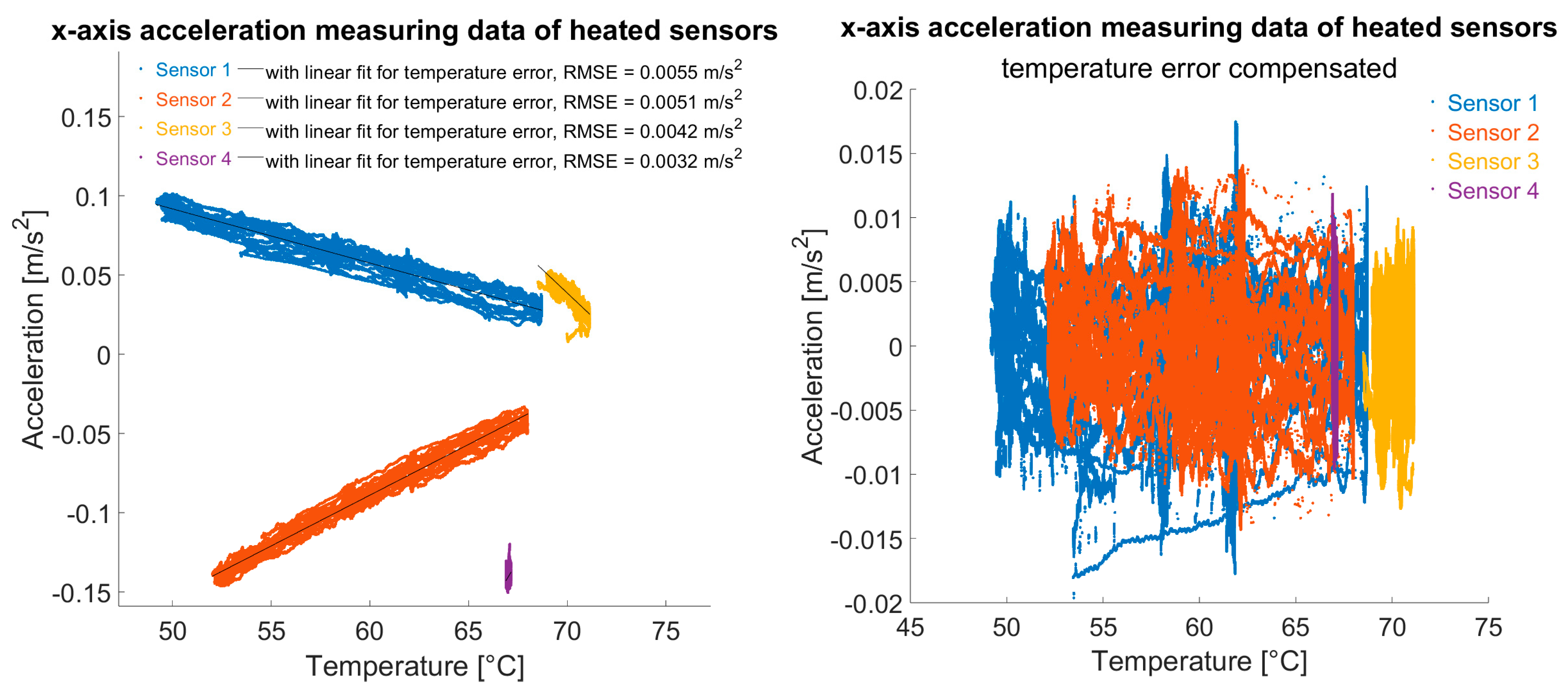 Sensors 25 04543 g014