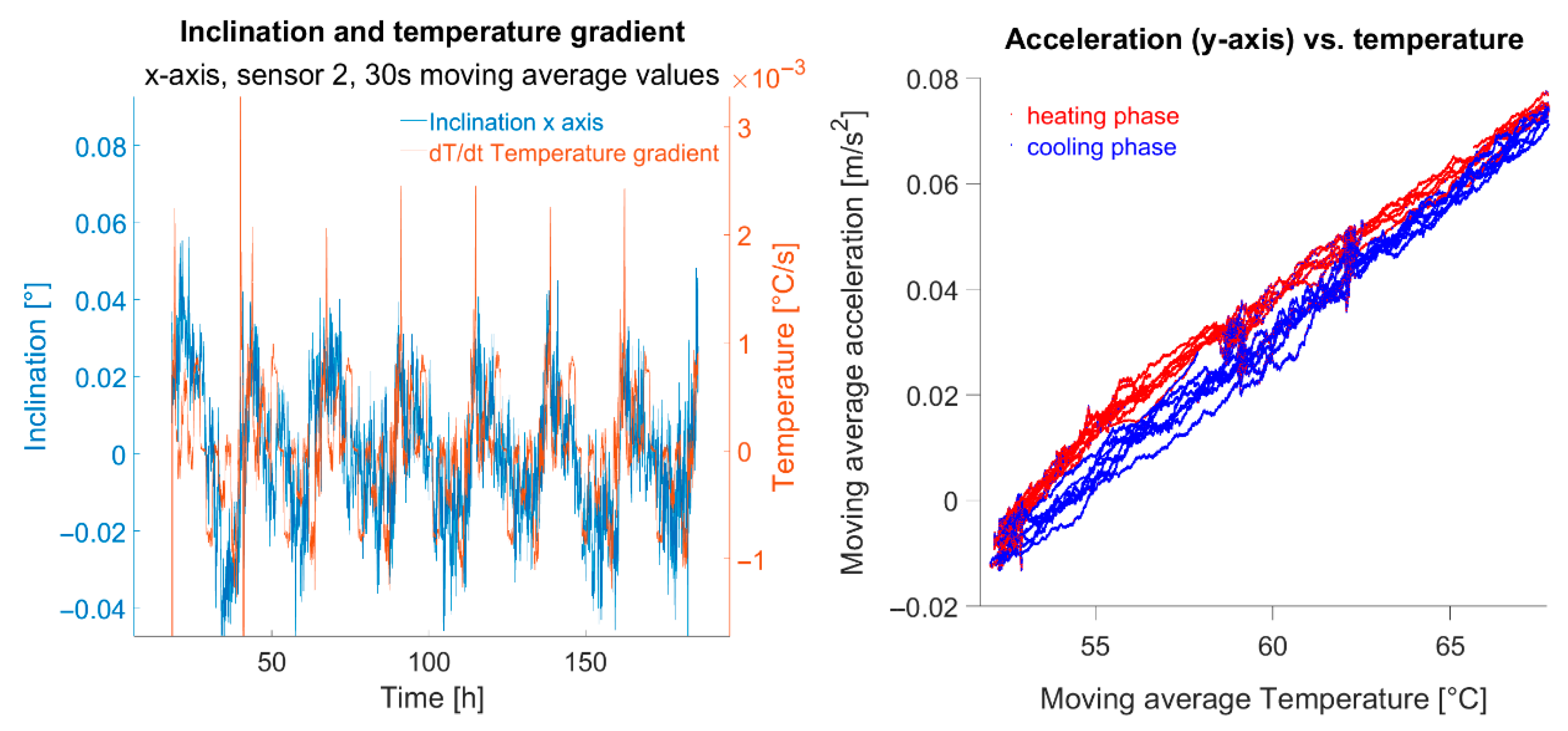 Sensors 25 04543 g016