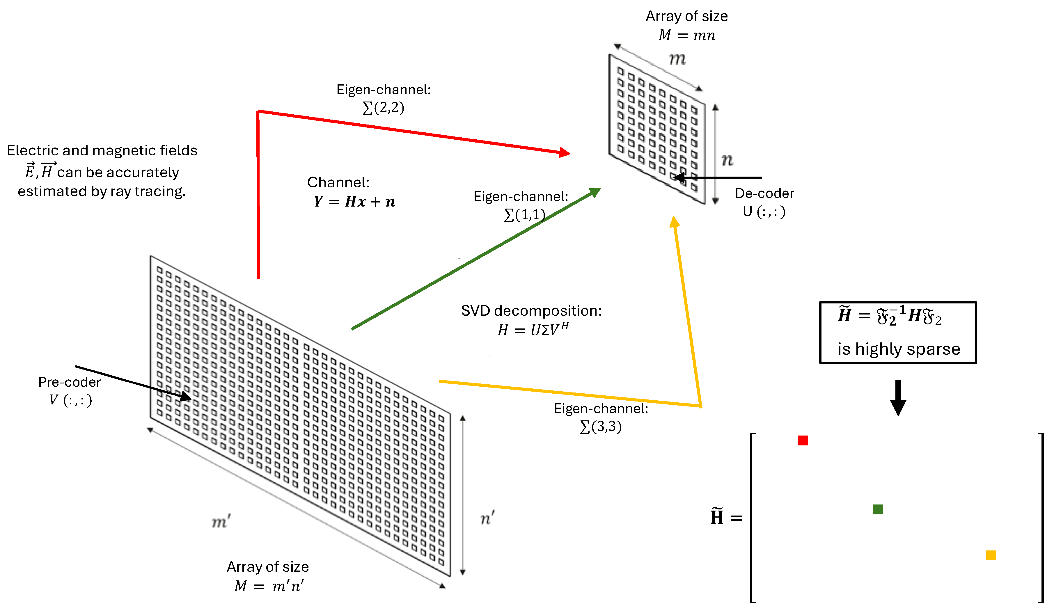 Sensors 25 04544 g001