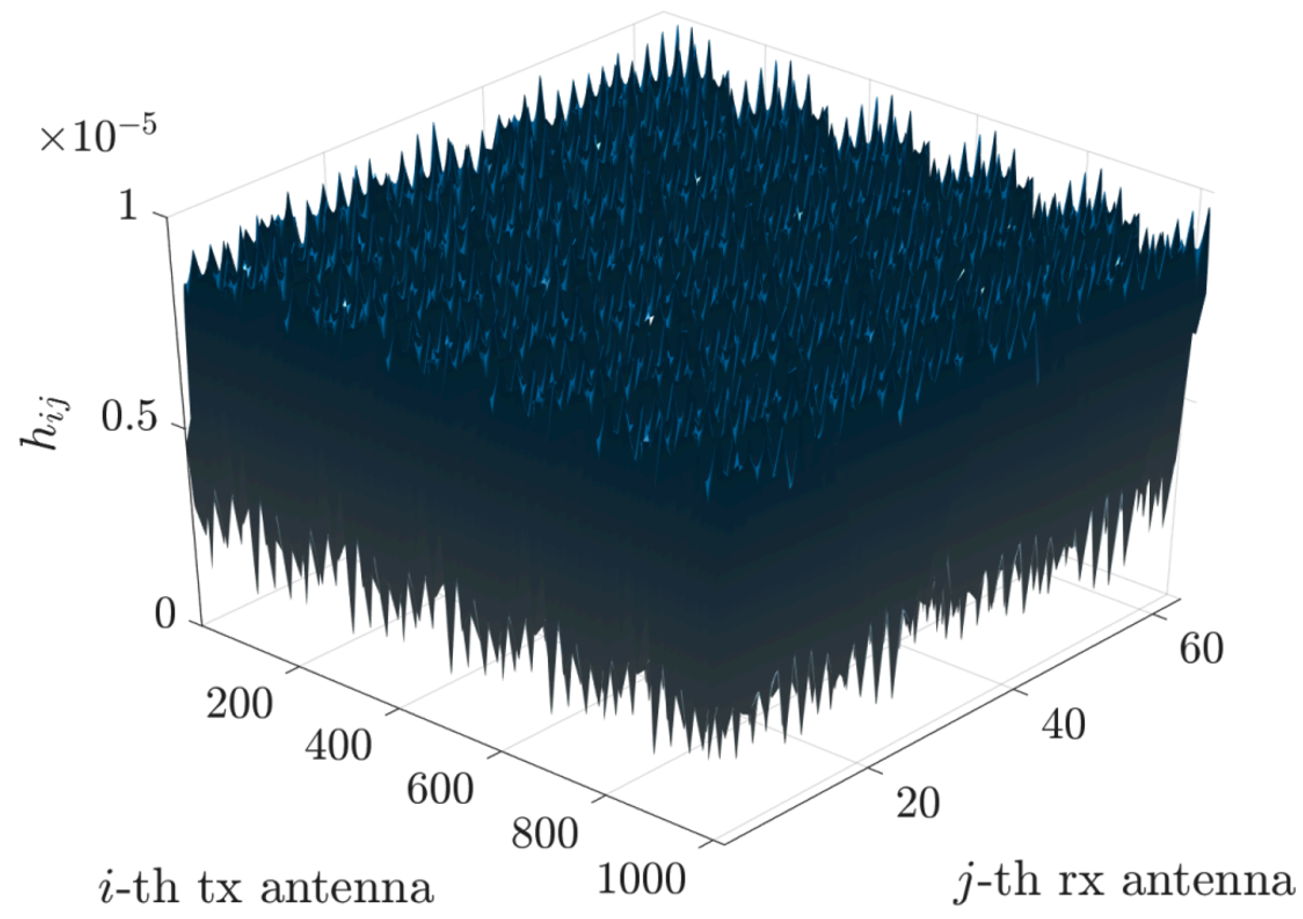 Sensors 25 04544 g002