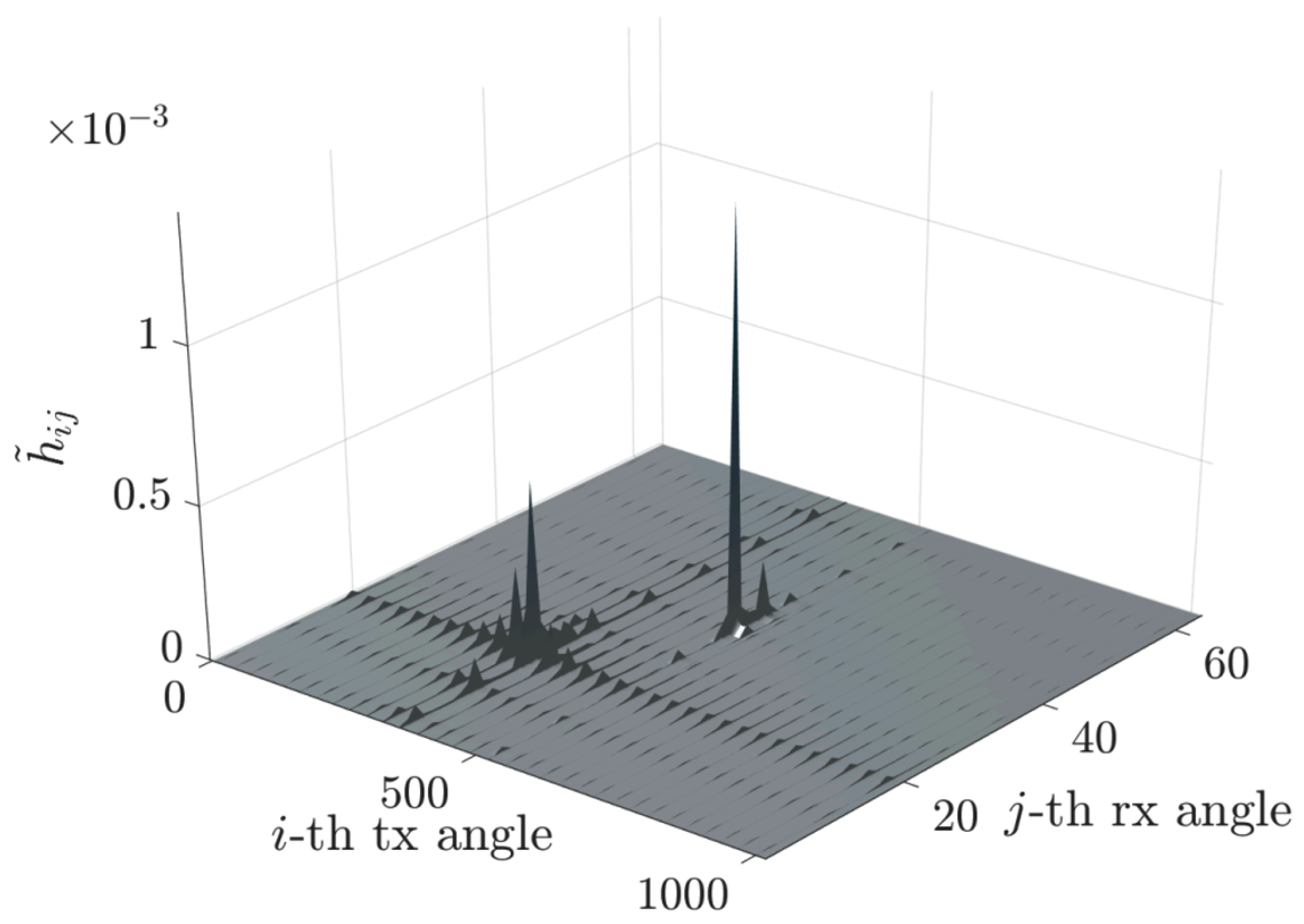 Sensors 25 04544 g003