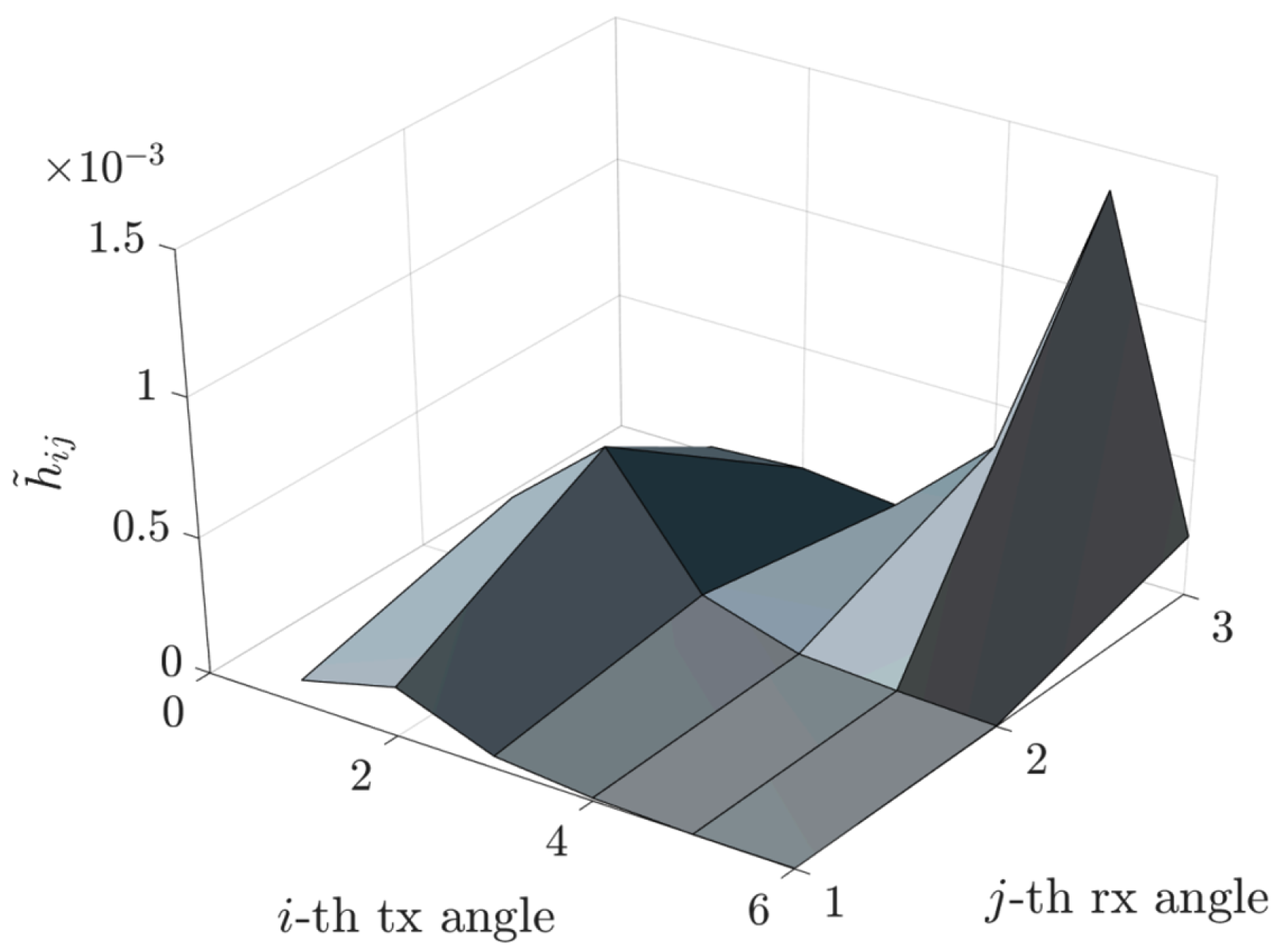 Sensors 25 04544 g004