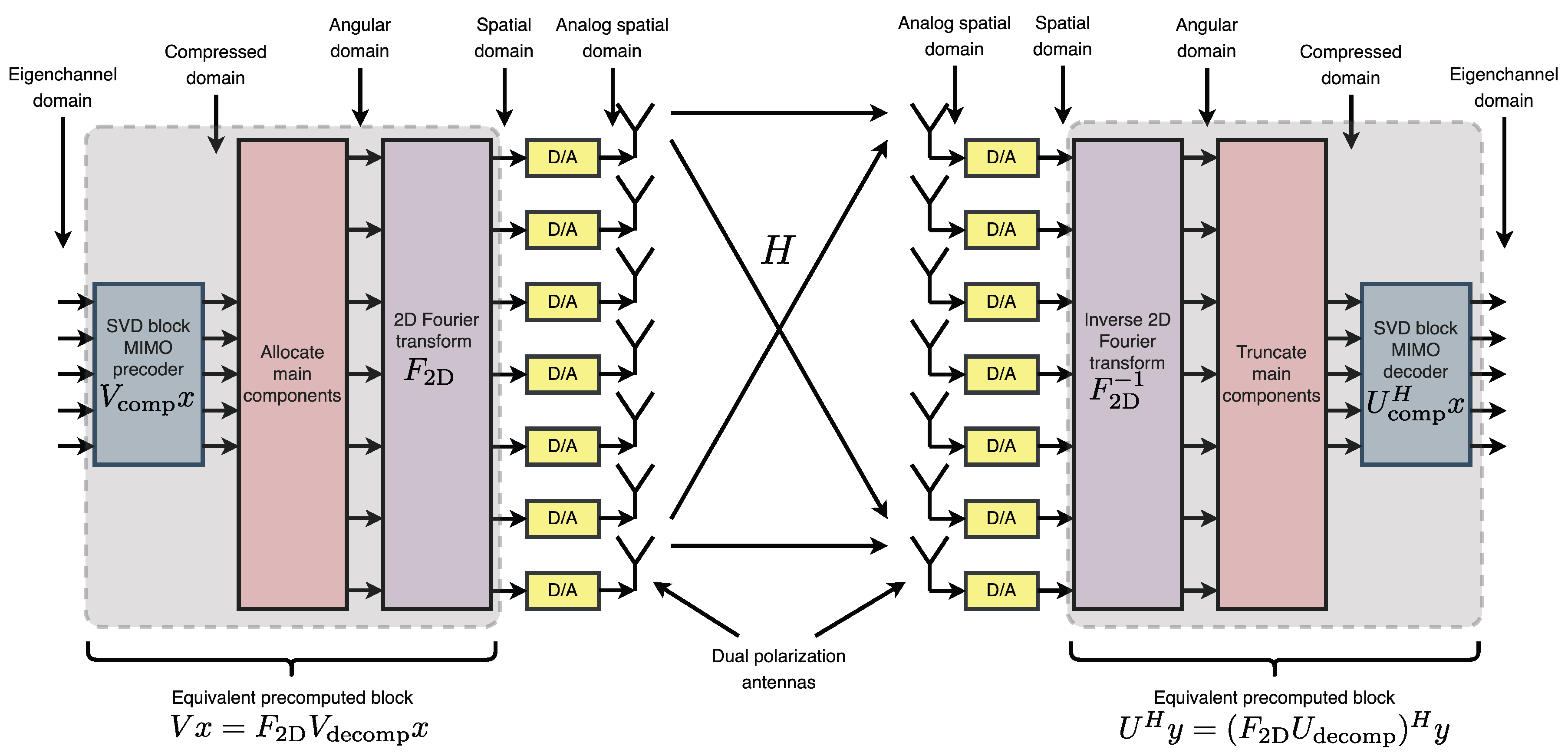 Sensors 25 04544 g005